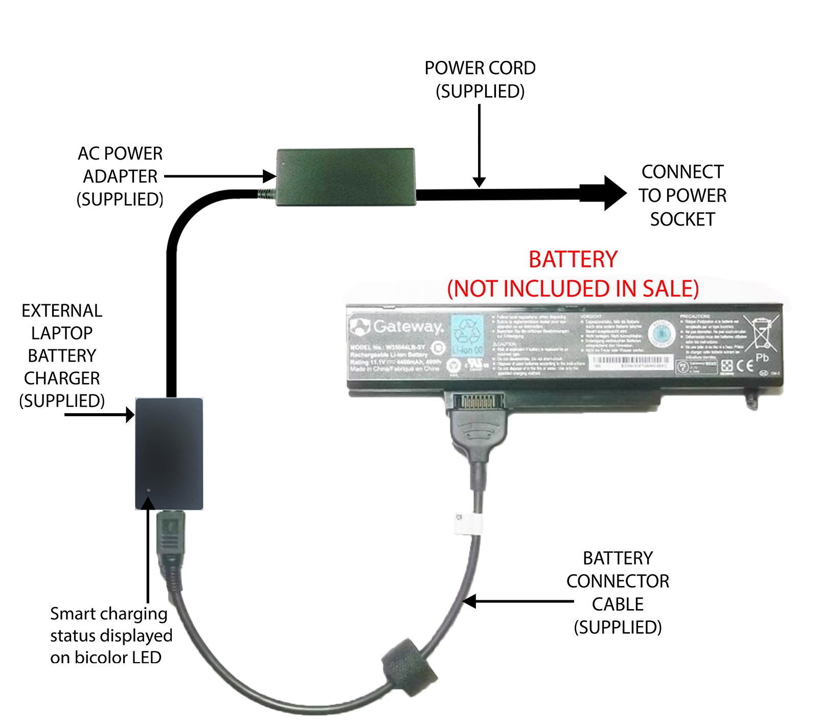 Portable External Laptop Battery Charger for Gateway P63xx P68xx P78xx P79xx Series - SQU 715 Replacement Power Bank | Perfect for Travel, Remote Work & Emergency Backup