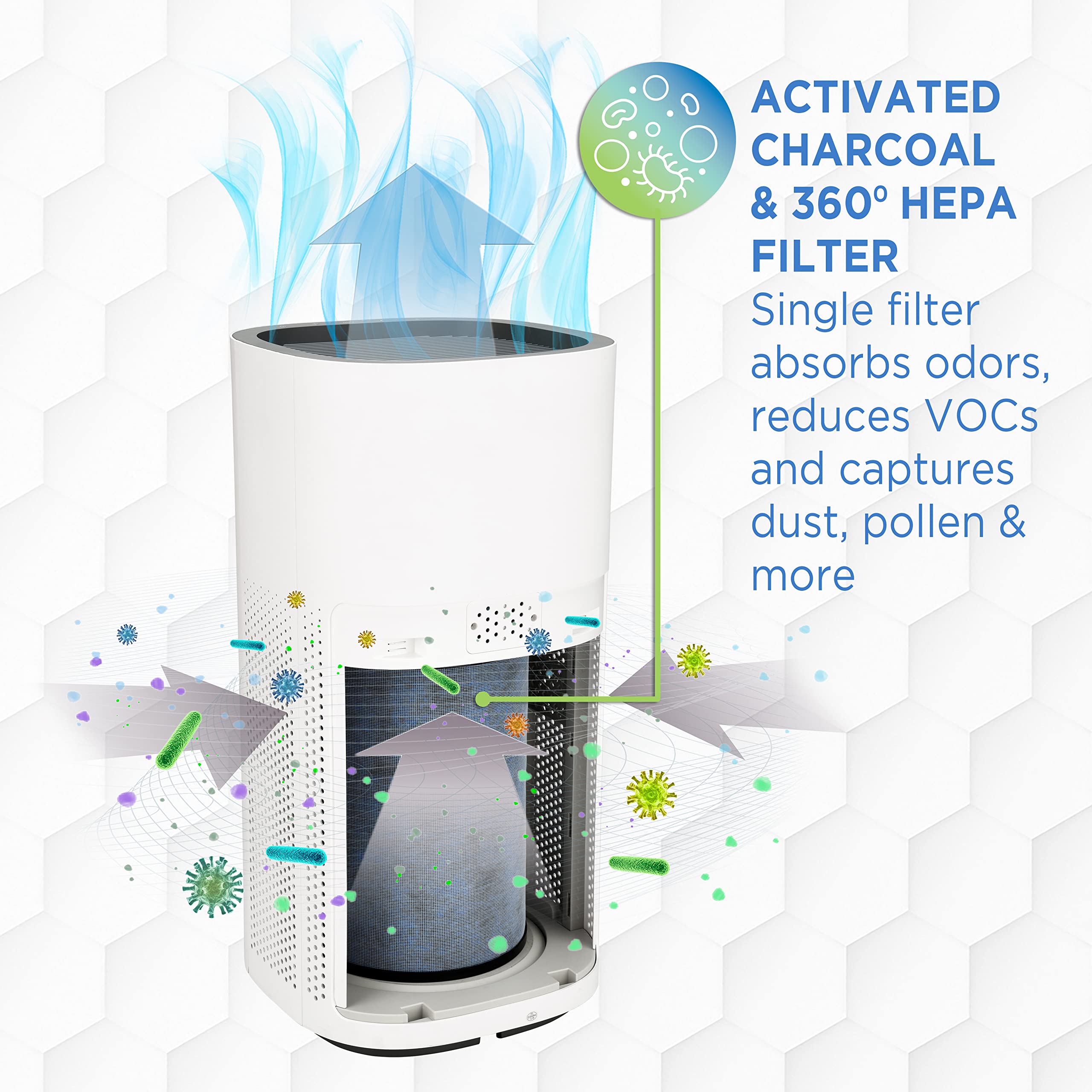 GermGuardian AC9600W HEPA Air Purifier for Large Rooms | UV-C Sanitizer & Odor Eliminator | Smart Air Quality Sensor | Ideal for Home, Office & Allergy Relief
