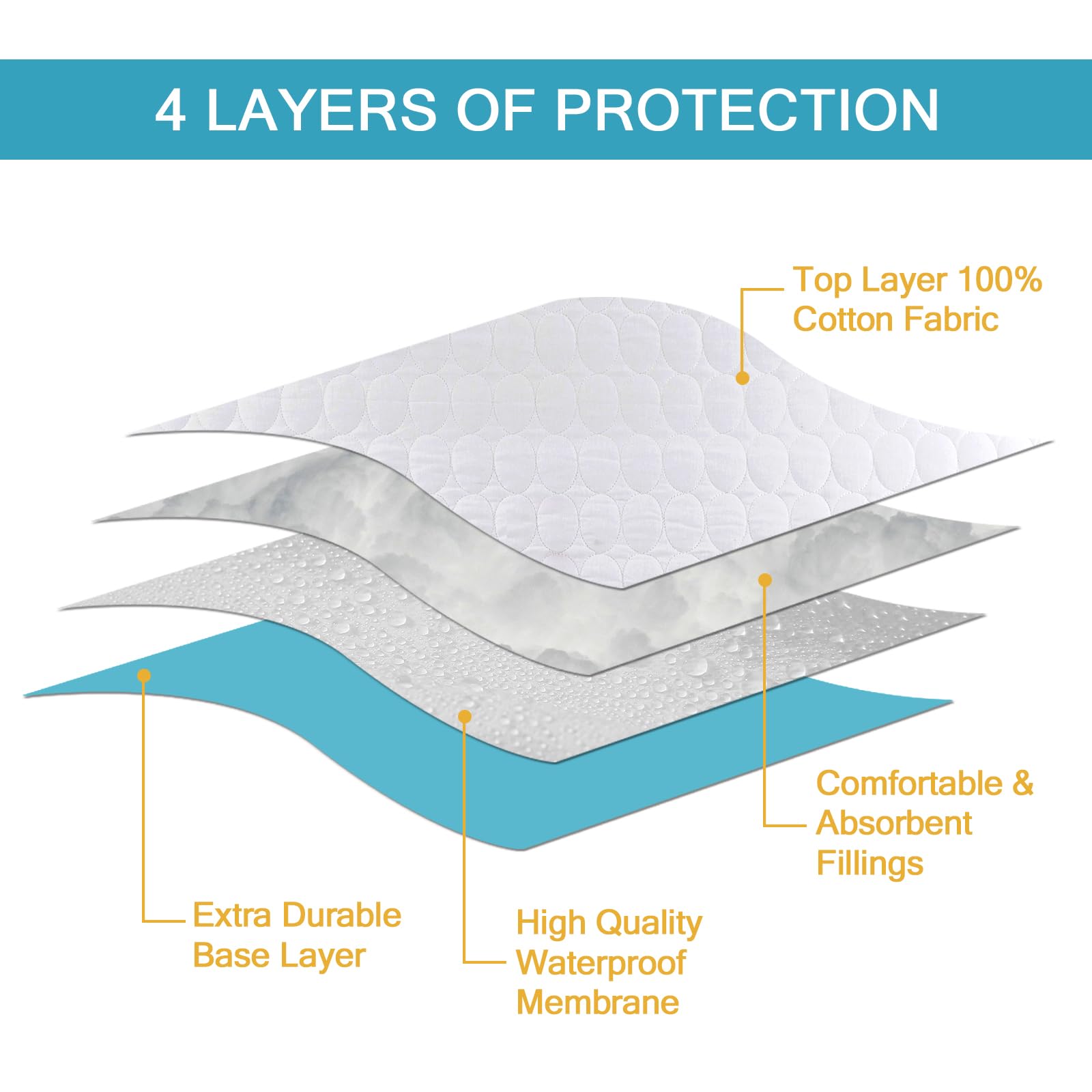 Bamuho Waterproof Cotton Crib Mattress Protector - Breathable Toddler Baby Mattress Pad Cover for Standard Crib (52