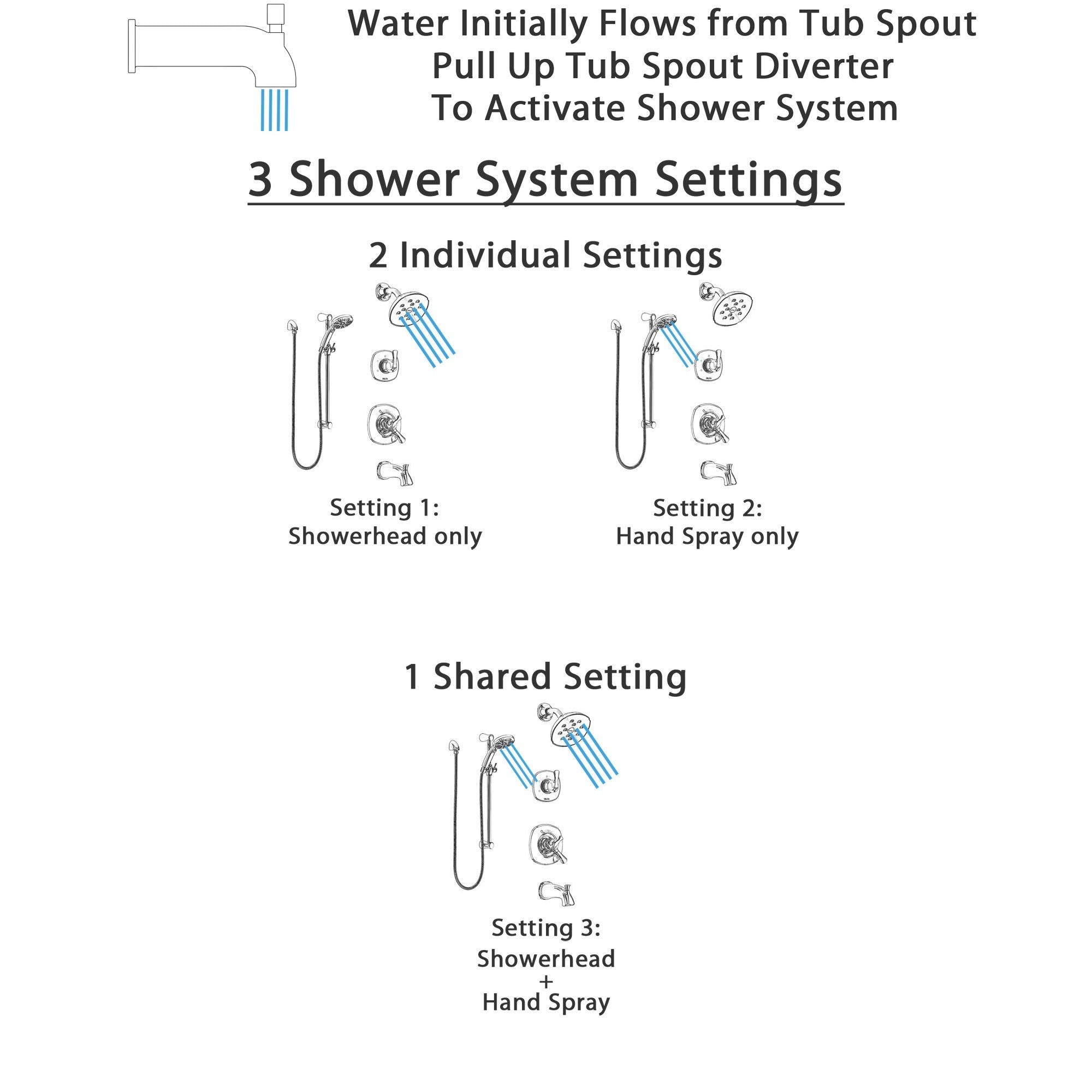 Delta Addison Chrome Finish Dual Control Handle Tub and Shower System with 3-Setting Diverter, Showerhead & Temp2O Hand Shower with Slidebar SS174924 - Perfect for Modern Bathroom Renovations and Spa-Like Showers