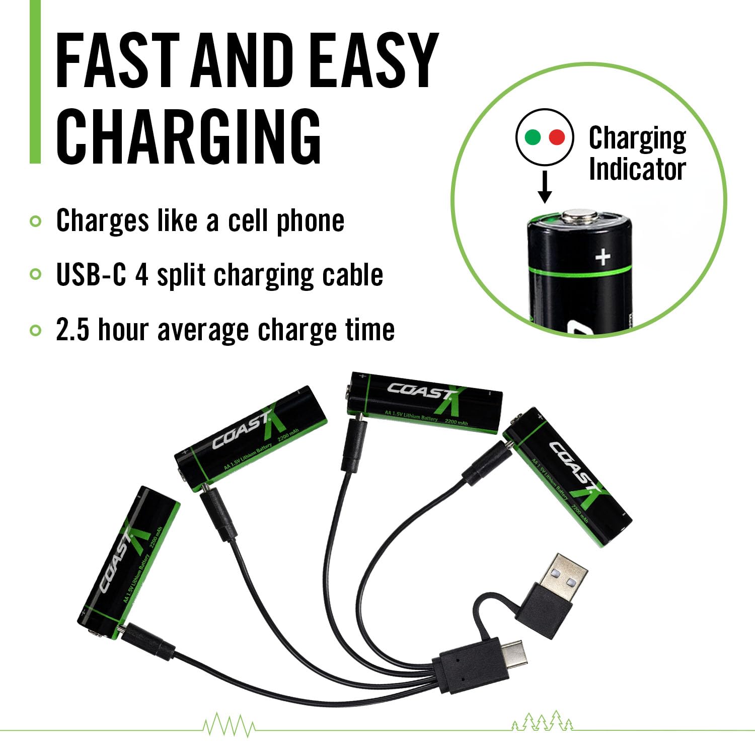 Coast AA USB-C Rechargeable Lithium Ion Batteries 1.5V 2400mAh - 4 Pack with Fast Charging Cable | 2.5 Hour Charge Time, Long Lasting Power for Cameras, Flashlights, Toys & Electronics | ZITHION-X Technology