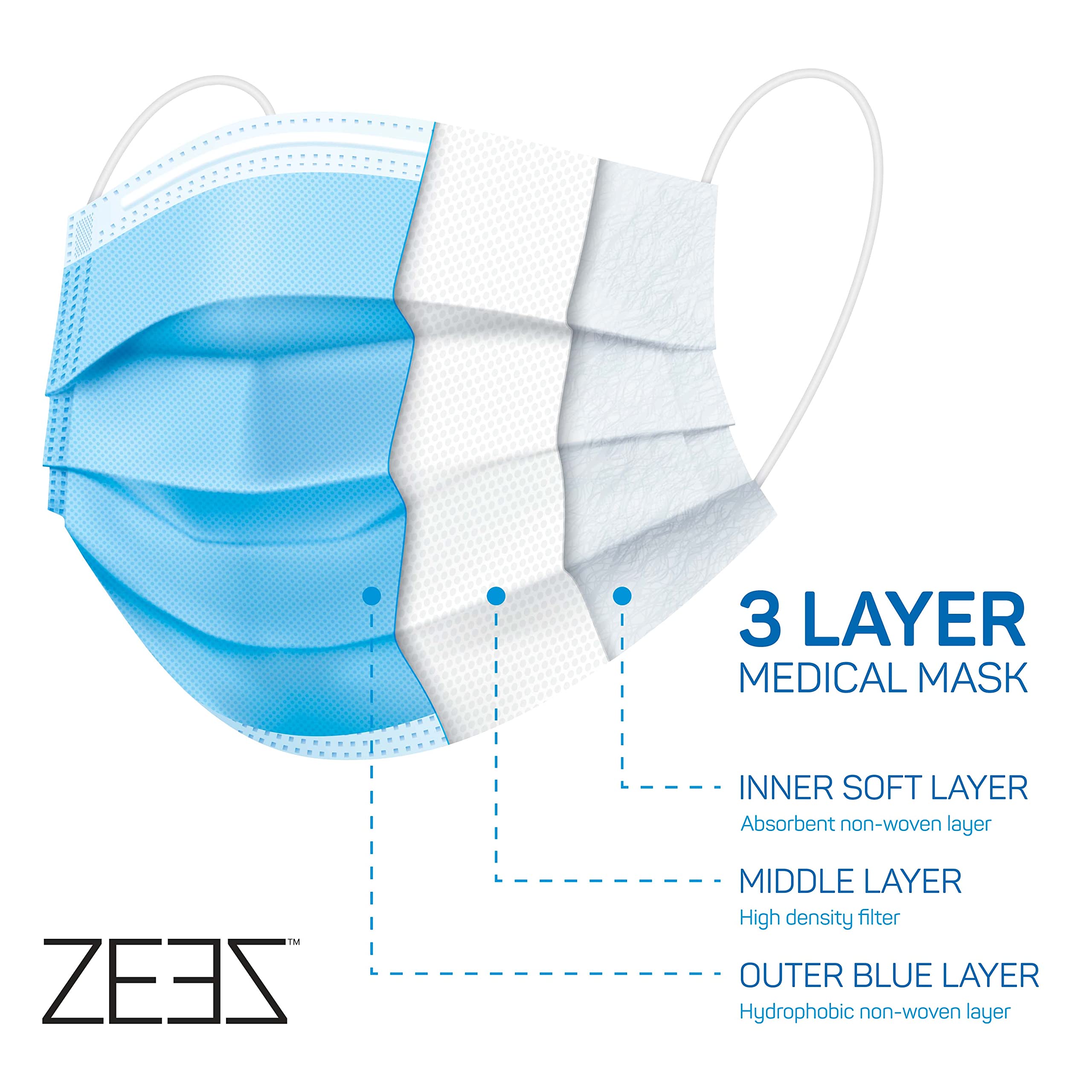 Bulk Disposable Face Masks - 50 Pack, 3-Ply Protective Masks for Daily Use, Travel & Work - Comfortable & Breathable Safety Masks in Bulk