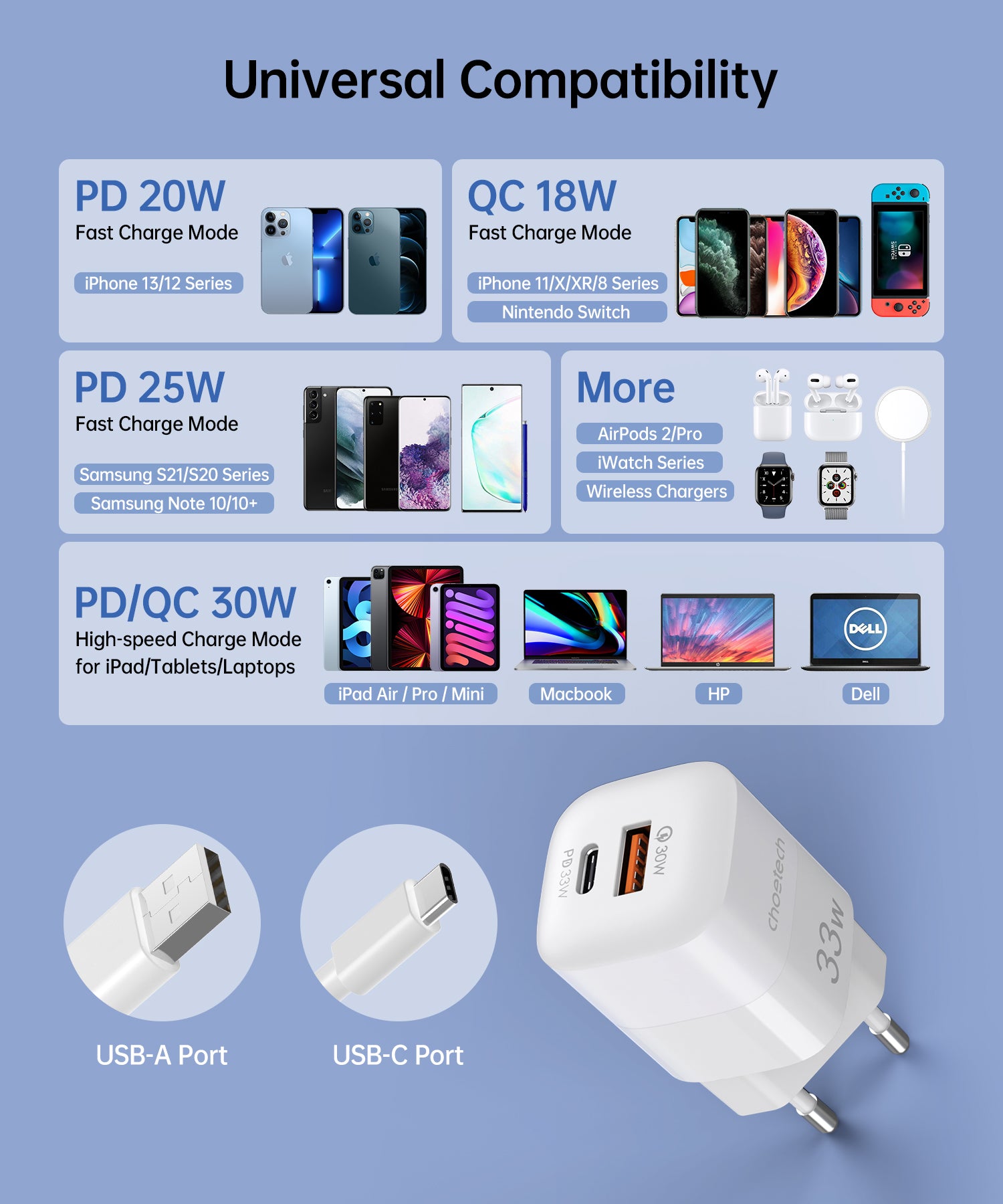 Choetech PD5006 33W Fast Dual Port USB C Wall Charger - Perfect for iPhone, Samsung, iPad & More - Home, Office & Travel Use