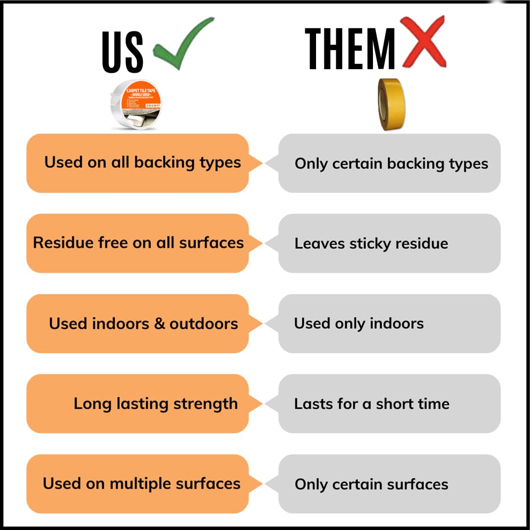 Heavy Duty Double Sided Carpet Tape - 2