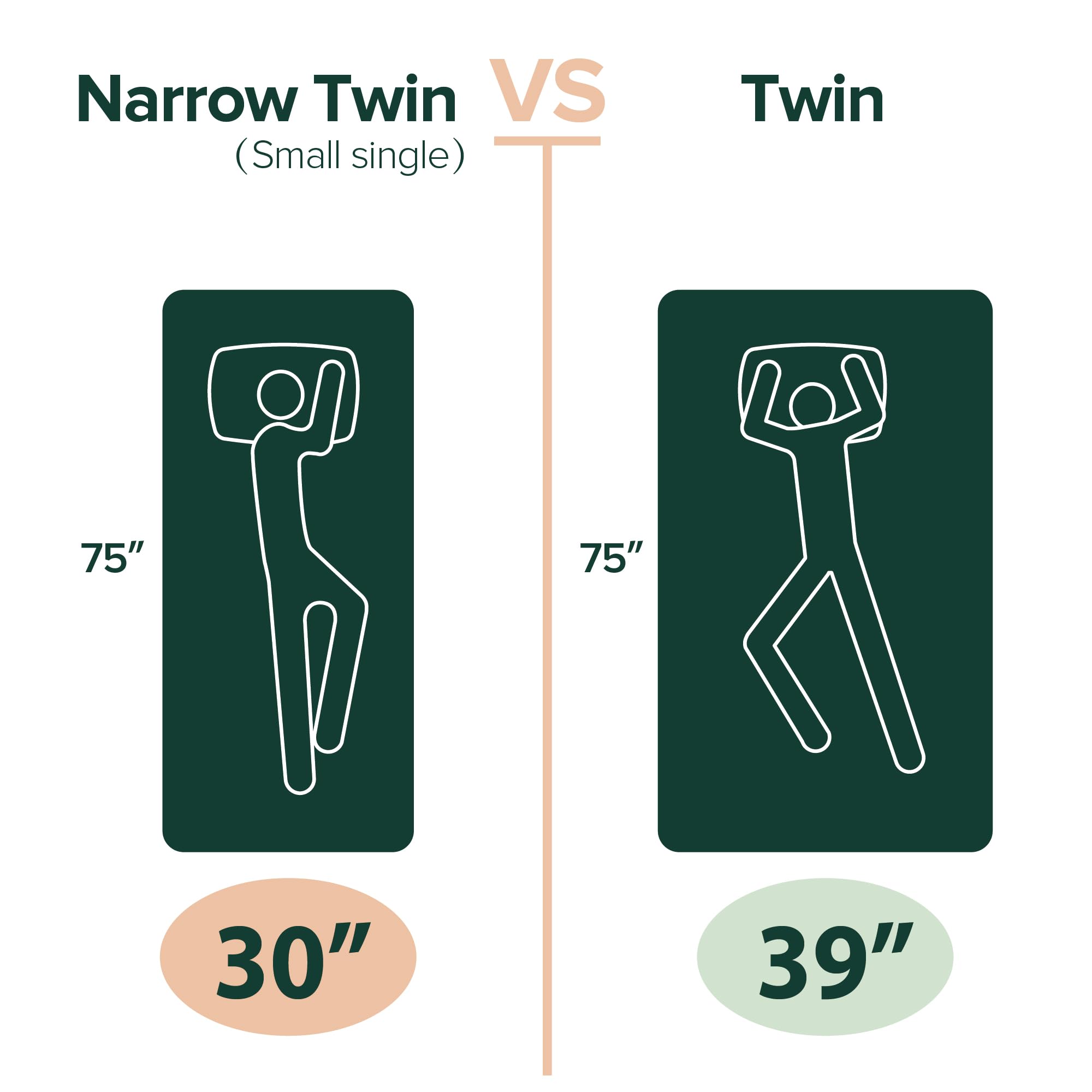 ZINUS 5 Inch Twin Memory Foam Mattress - Fiberglass Free, CertiPUR-US Certified - Perfect for Bunk Beds, Trundle Beds & Day Beds - White | Ideal for Kids' Rooms, Guest Beds & Small Spaces