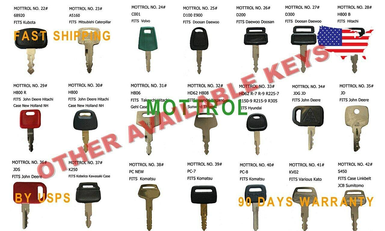5-Pack RV MK9901 & 6601 Replacement Keys - Compatible with FIC Code 9901-M - Master Green Key for Motorhomes & Campers - Perfect for Spare Keys, Key Replacement, and Emergency Access
