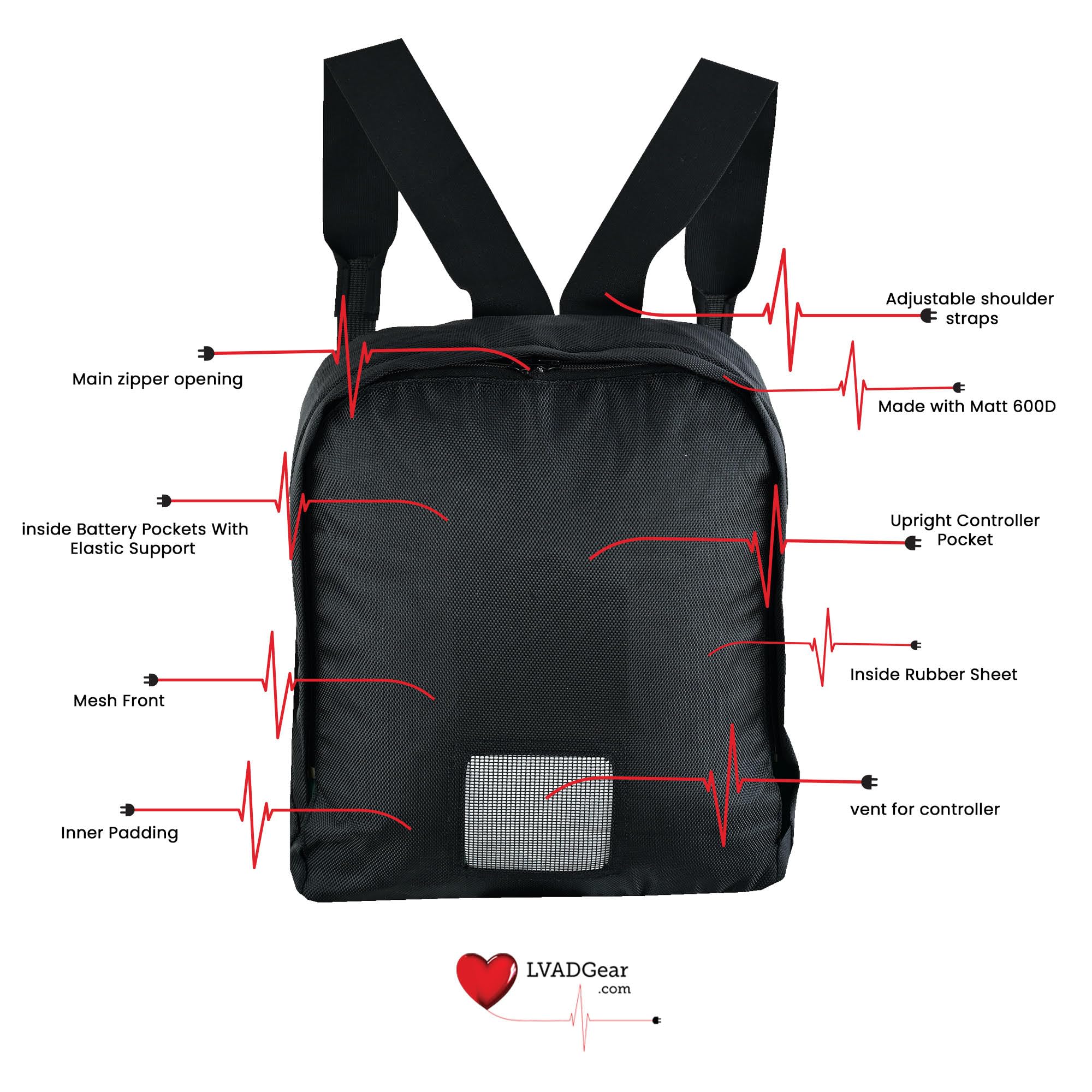 LVAD Backpack with HeartMate Controller Pocket & Two Battery Pockets - Durable Medical Backpack for LVAD Patients | Perfect for Travel, Hospital Visits & Daily Use (Model LV117)