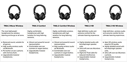 AIAIAI E08 Alcantara Over-Ear Earpad Replacement - Modular Ear Cushion for TMA-2 Headphones | Comfort Upgrade for Studio, Gaming & Travel Use