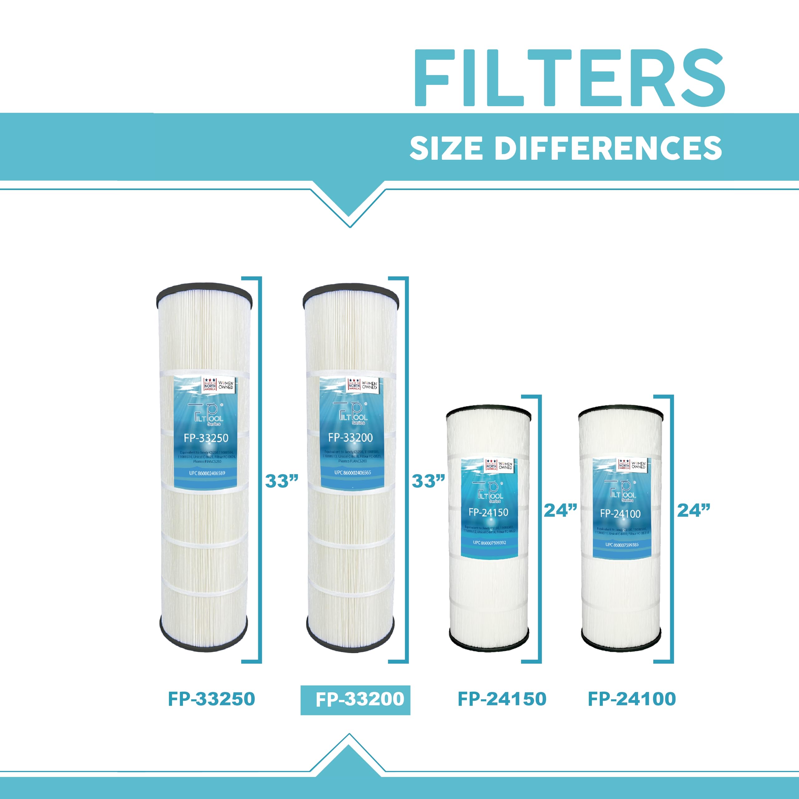 Jandy CS200 Replacement Pool Cartridge Filter - Compatible with 11088503, 11088513, PJANCS200, R0462400, Unicel C-8418, Filbur FC0823, Guardian 833-20 - 200 SQFT Clean Water Filtration for Swimming Pools & Spas - 1 PC