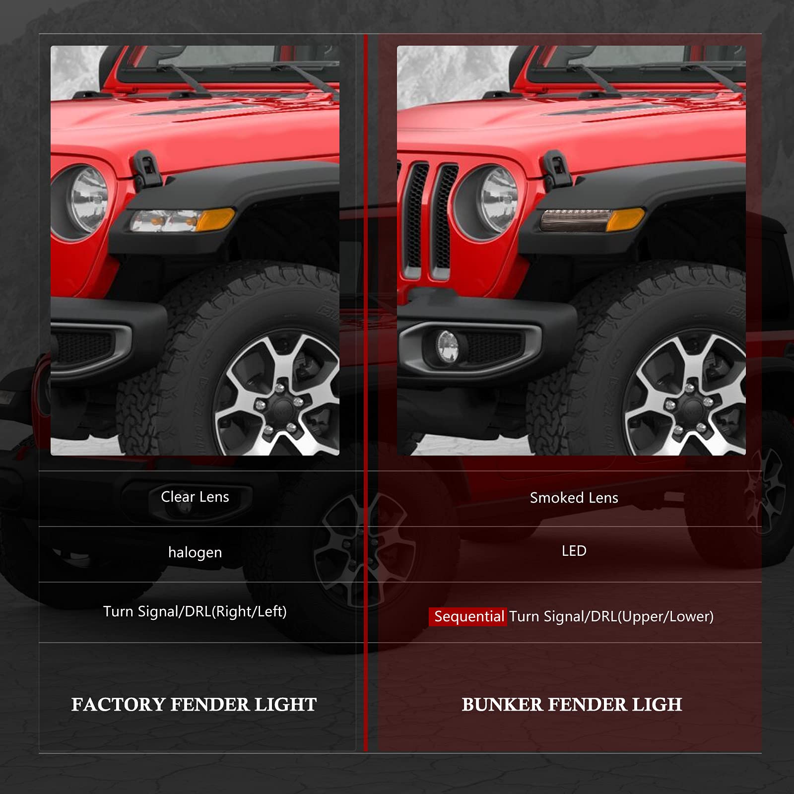 BUNKER INDUSTRIAL JL Fender Flares with LED Sequential Turn Signals & DRL Lights - Compatible with Jeep Wrangler 2018-2020 Sahara Rubicon (Excludes Sport Model) - Smoked Lens Design for Off-Road & Night Driving