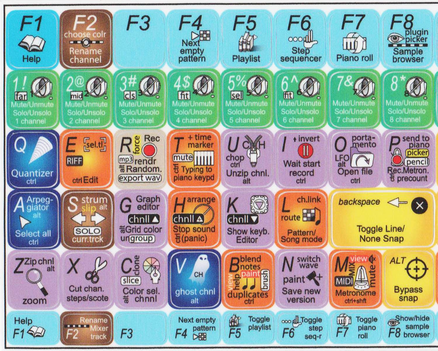 High-Quality FL Studio Keyboard Stickers - Durable Laminated Matte Finish for Computer & Laptop - Perfect for Music Producers & DJs in Home Studios