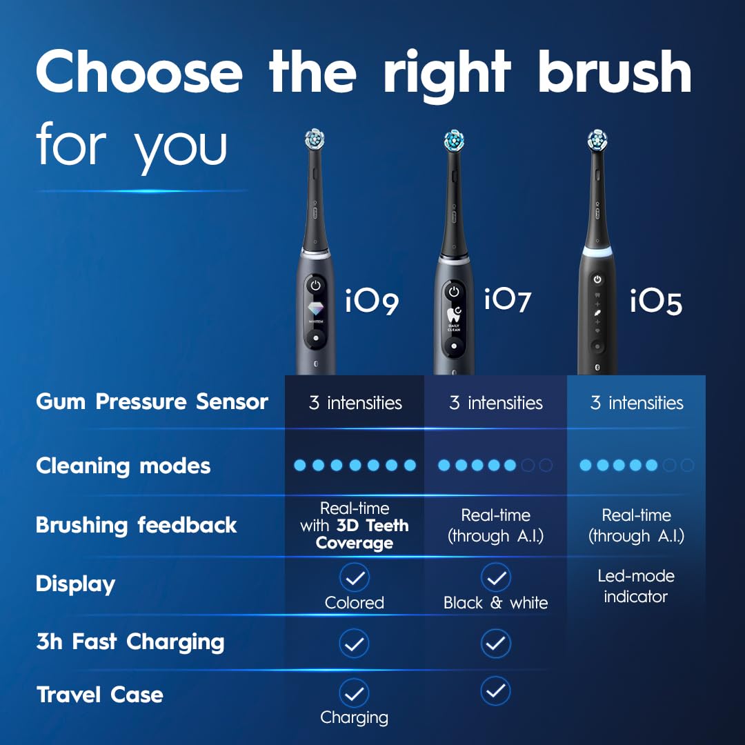 Oral-B iO Series 5 Ultimate White Electric Toothbrush with Pressure Sensor, 5 Modes & Travel Case - Professional Teeth Cleaning for Whitening, Gum Care & Fresh Breath - Perfect for Home & Travel Use