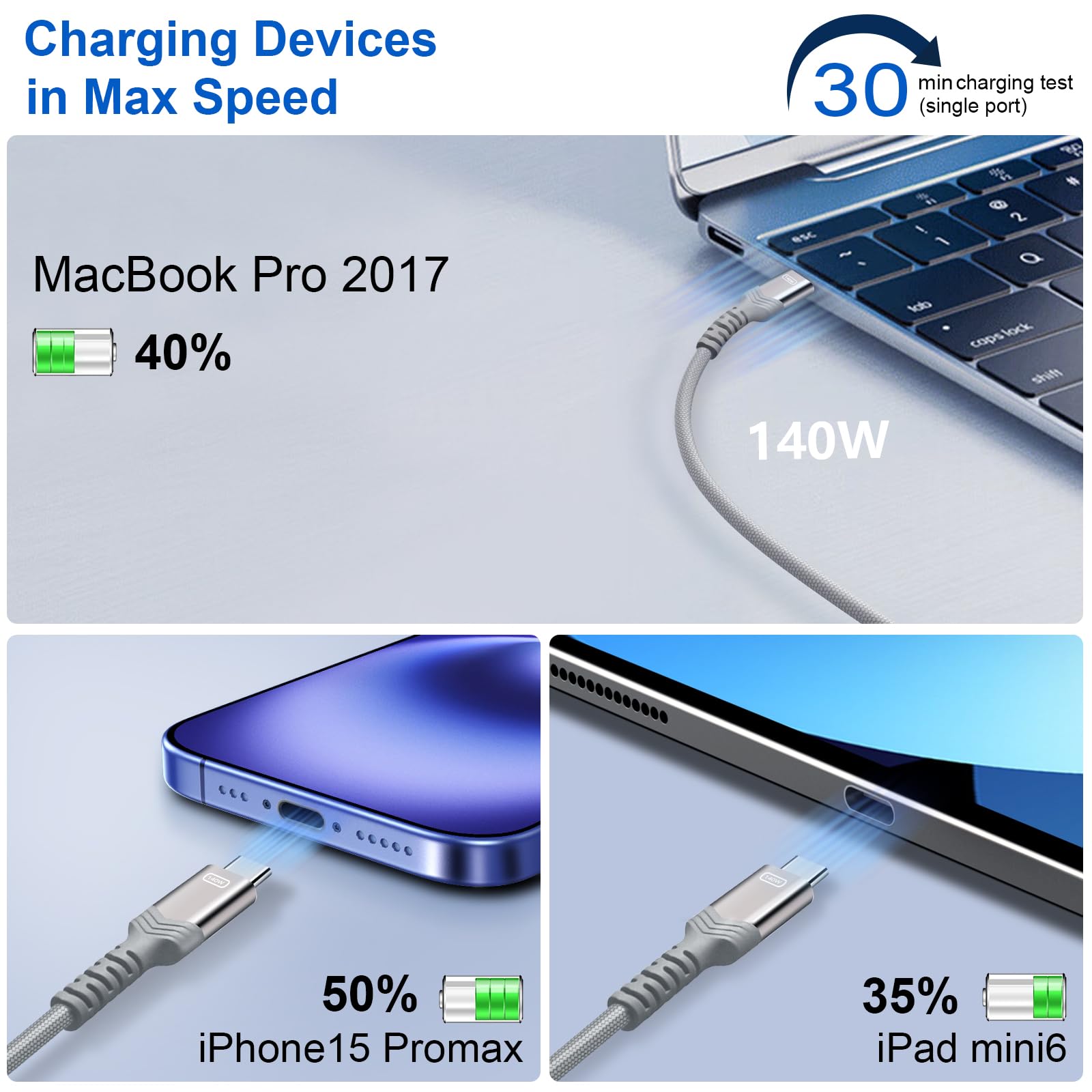 2-in-1 USB C Cable 140W Fast Charging - Compatible with iPhone 16/15 Series, MacBook, iPad, Samsung Galaxy - Braided USB C to USB C Charger Cord - Perfect for Travel, Home & Office Charging
