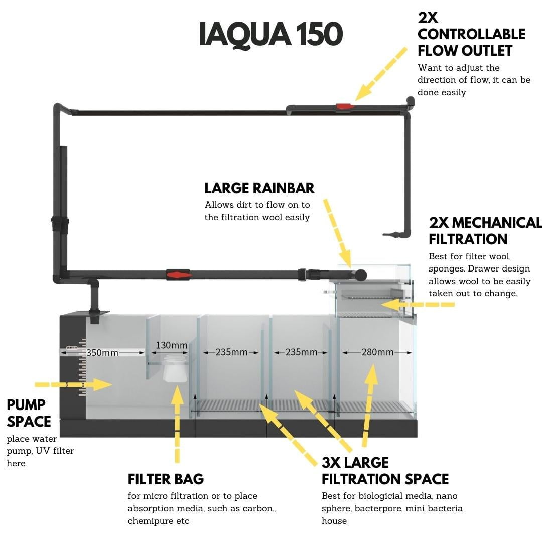 IAQUA 150 Gallon Crystal Clear Glass Aquarium Tank with Sump System & Aluminum Cabinet - Perfect for Saltwater Fish, Coral Reefs & Aquatic Plants in Home or Office Decor