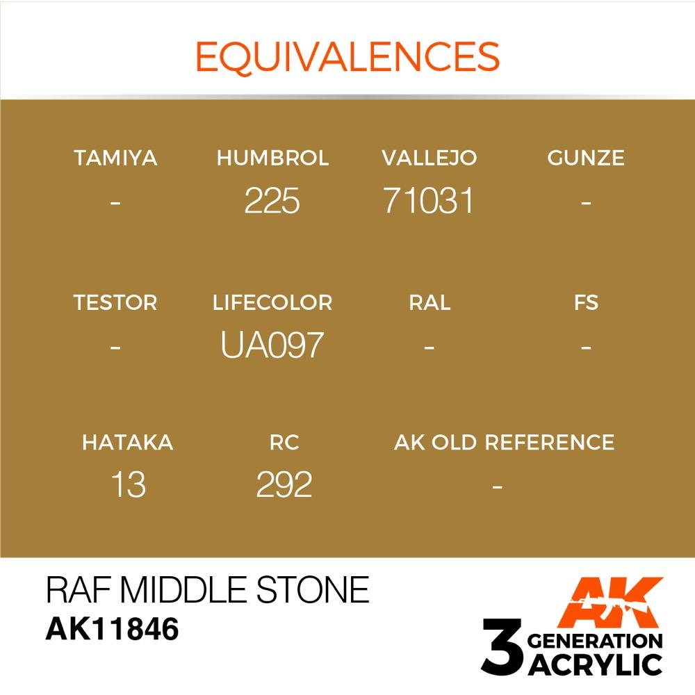 AK Interactive AK11846 Air Series RAF Middle Stone Acrylic Paint - 17ml Bottle - 3rd Generation Formula - Perfect for Scale Model Painting & Military Miniatures