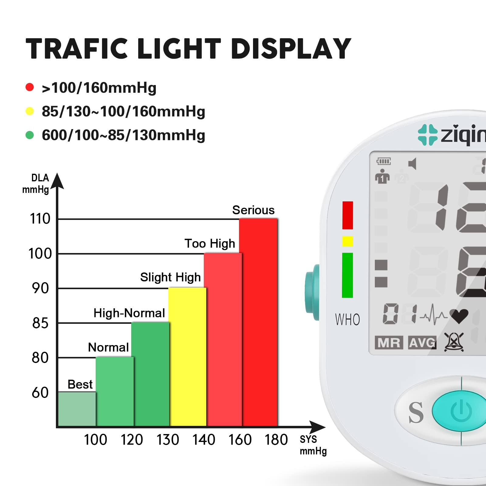 Digital Blood Pressure Monitor for Upper Arm - Large Cuff (8.7''-17.3'') with Big LCD Screen, 2 User Mode & 198 Memory Storage, White - Ideal for Home Health Monitoring & Senior Care