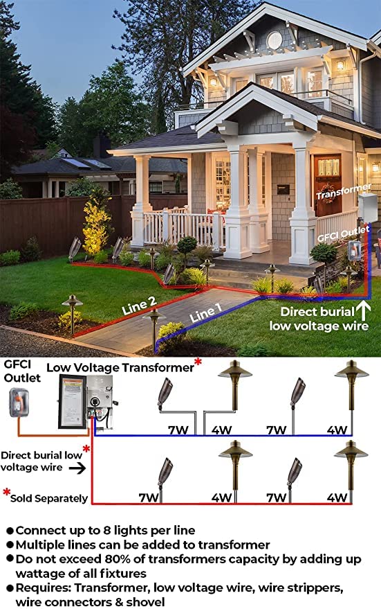 6 Pack LED Spot Lights Outdoor - Solid Brass Landscape Lighting for Yard, Garden, Patio & Deck | Bright, Long-Lasting Security Lights | Perfect for Home Exterior, Pathway & Architectural Accent Lighting (Bulbs Not Included)