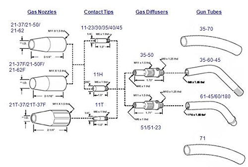 10-Pcs Contact Tip 11-30 (.030