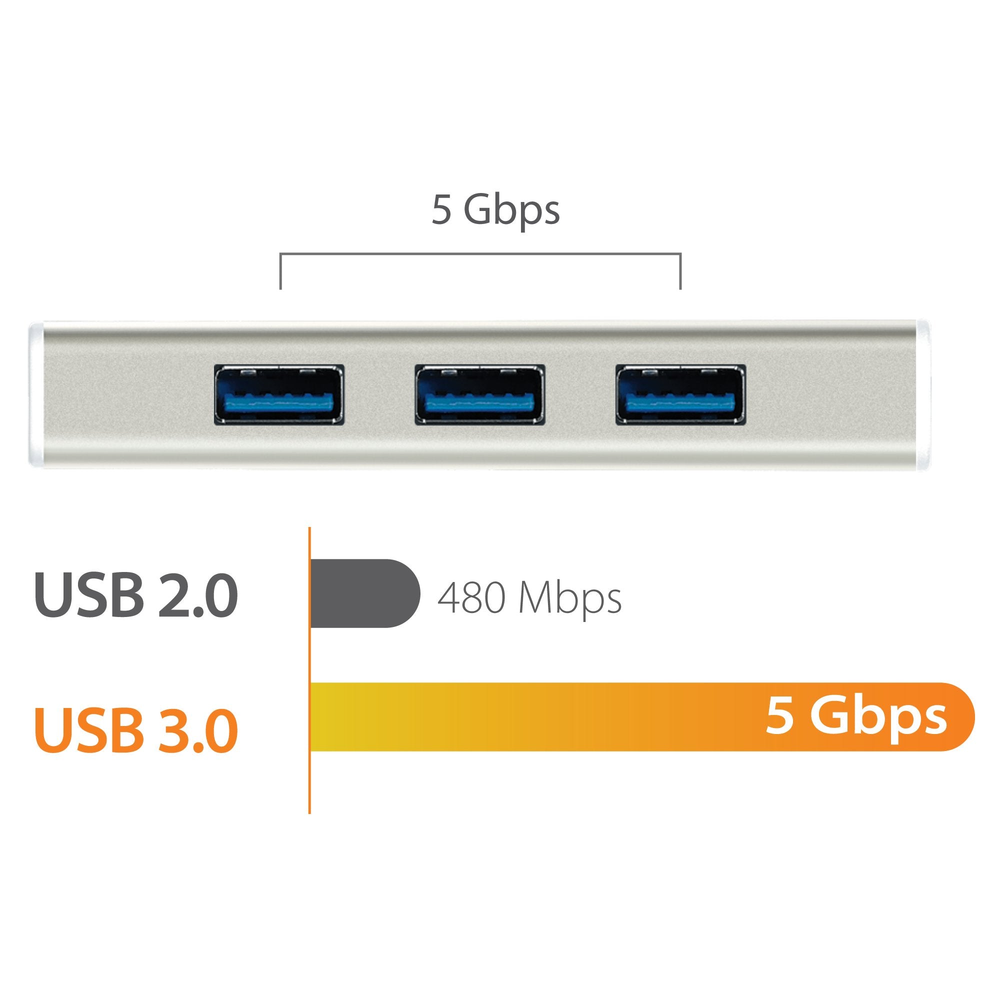 USB C Hub 3.1 with 3 Ports & SD/microSD Card Reader - Perfect for MacBook Pro, Chromebook, and Laptop Accessories (Data Transfer, Charging, Memory Card Reading)