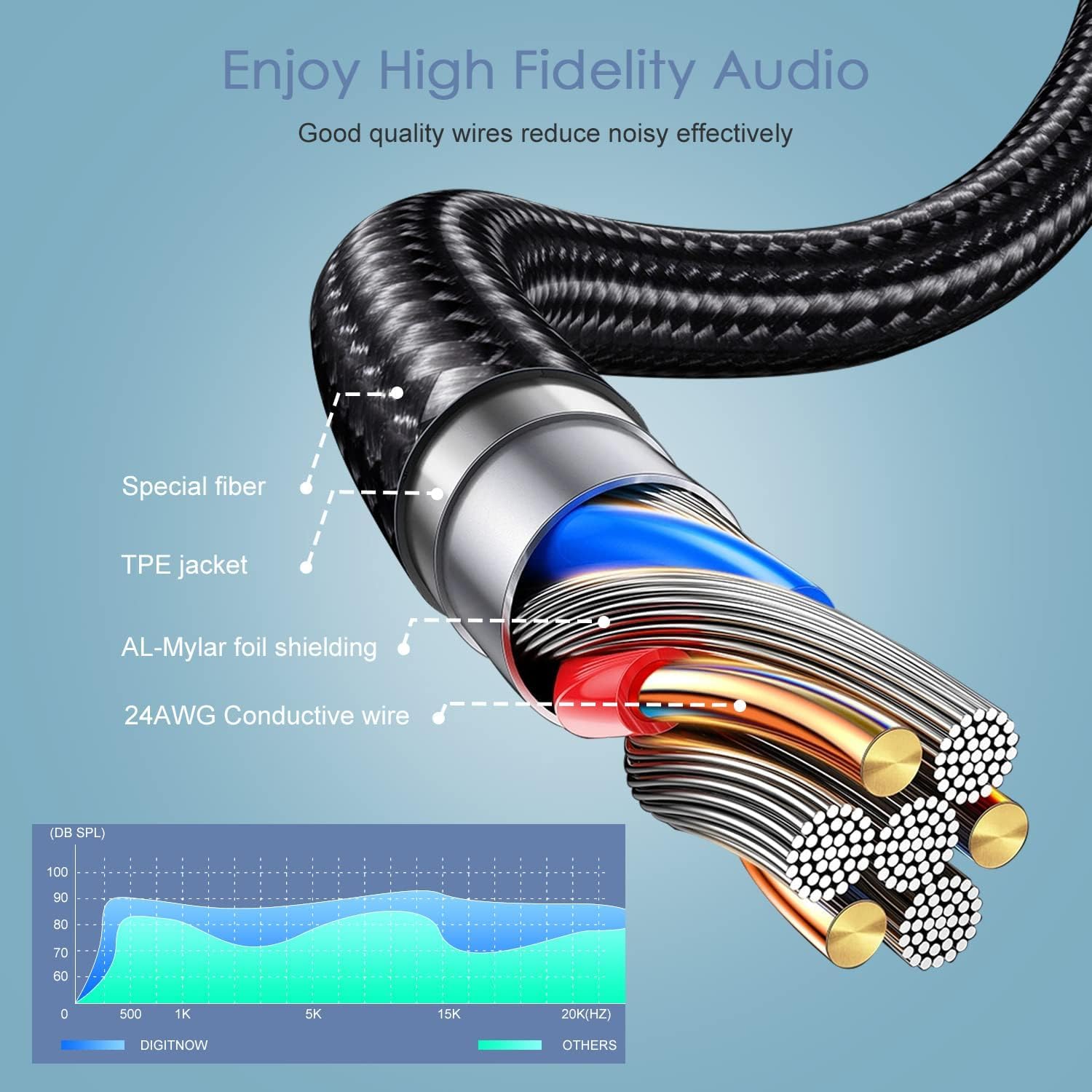 3.5mm Headphone Splitter Cable - Female to Dual Male Audio/Mic Y Splitter Adapter for PC, Laptop, Gaming Headset - Black | Perfect for Online Gaming, Conference Calls & Music Sharing