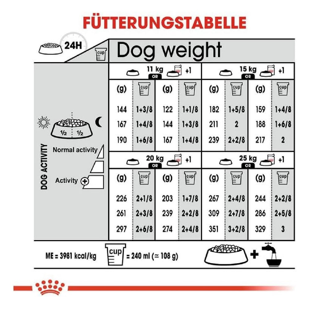 CCN Medium Dermacomfort Hypoallergenic Dry Dog Food for Sensitive Skin - Grain-Free, Digestive Support for Adult Dogs - Perfect for Allergy Relief & Healthy Coat Maintenance