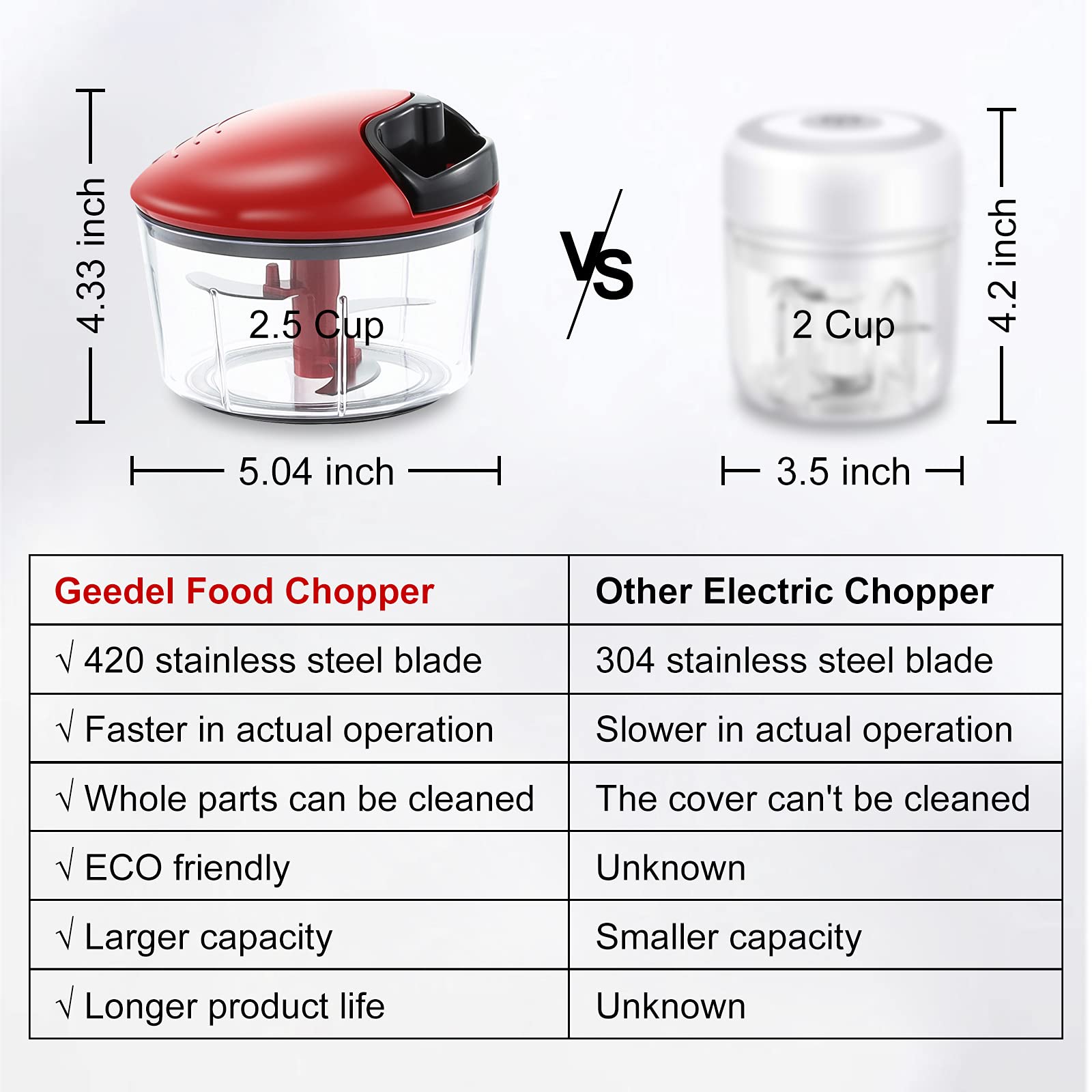Manual Food Chopper for Onion Garlic Vegetable Fruit Salad - Easy to Clean 2.5 Cup Hand Nut Cutter (Red) - Perfect for Meal Prep, Cooking, and Kitchen Use