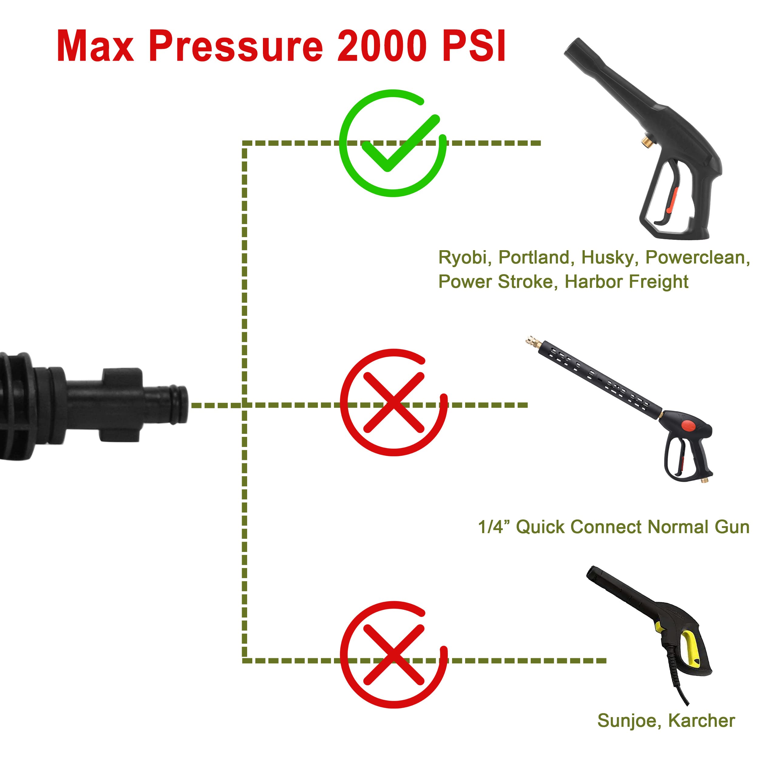 PWACCS 16 Inch Pressure Washer Accessories Kit - Power Washer Replacement Wand with 5 Spray Tips & Turbo Nozzle - Compatible with Ryobi, Portland, Husky Black - Perfect for Car Washing, Deck Cleaning & Home Maintenance