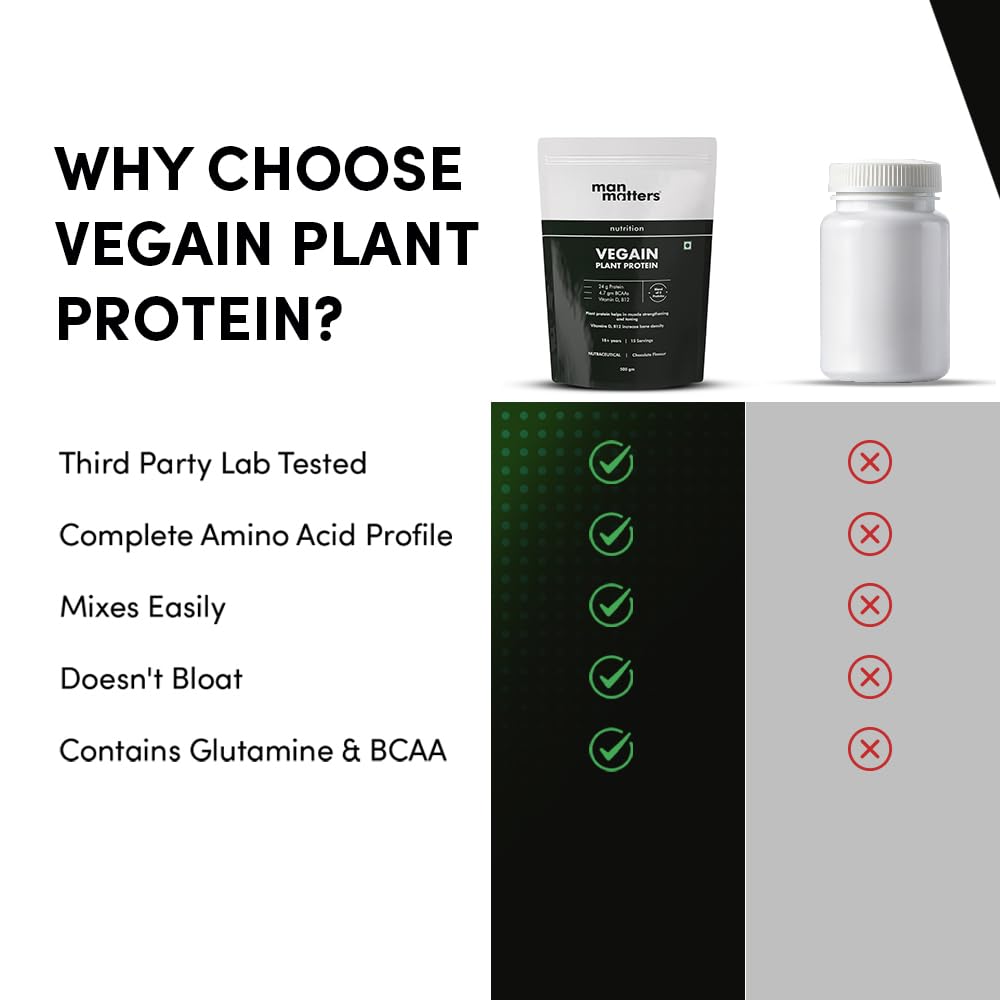 VEGAIN Plant-Based Protein Powder for Men - Pea, Brown Rice, Moong Bean & Whole Algae Blend | 24g Protein per Serving | Muscle Recovery & Strength Support | Vegan & Non-GMO | Pack of 2 | Ideal for Post-Workout, Fitness & Active Lifestyle