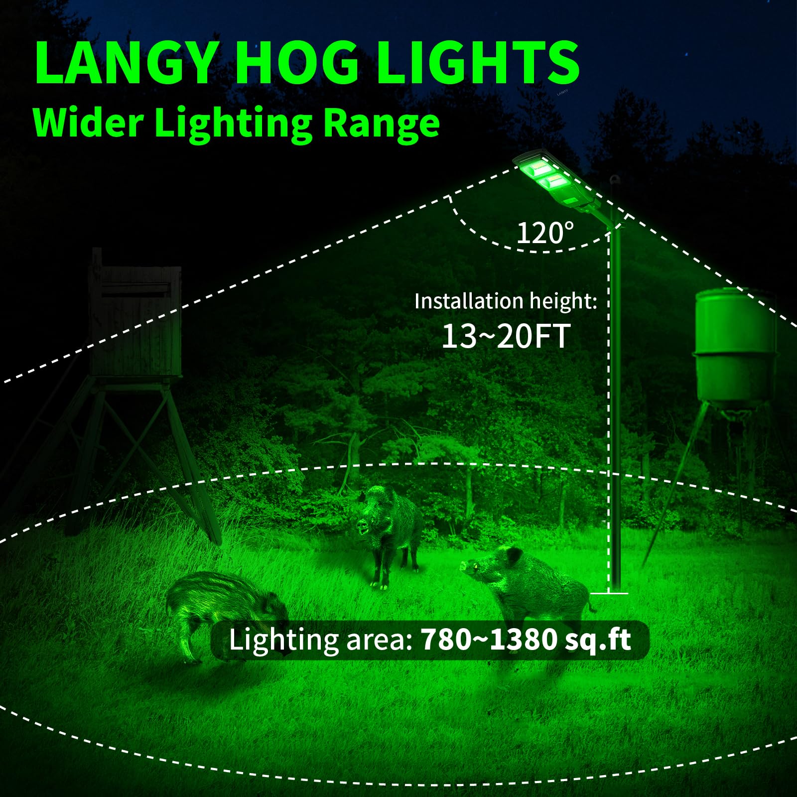 **LANGY 12000LM Solar-Powered Green Hunting Light - Motion Activated Hog & Deer Light with Remote & 19