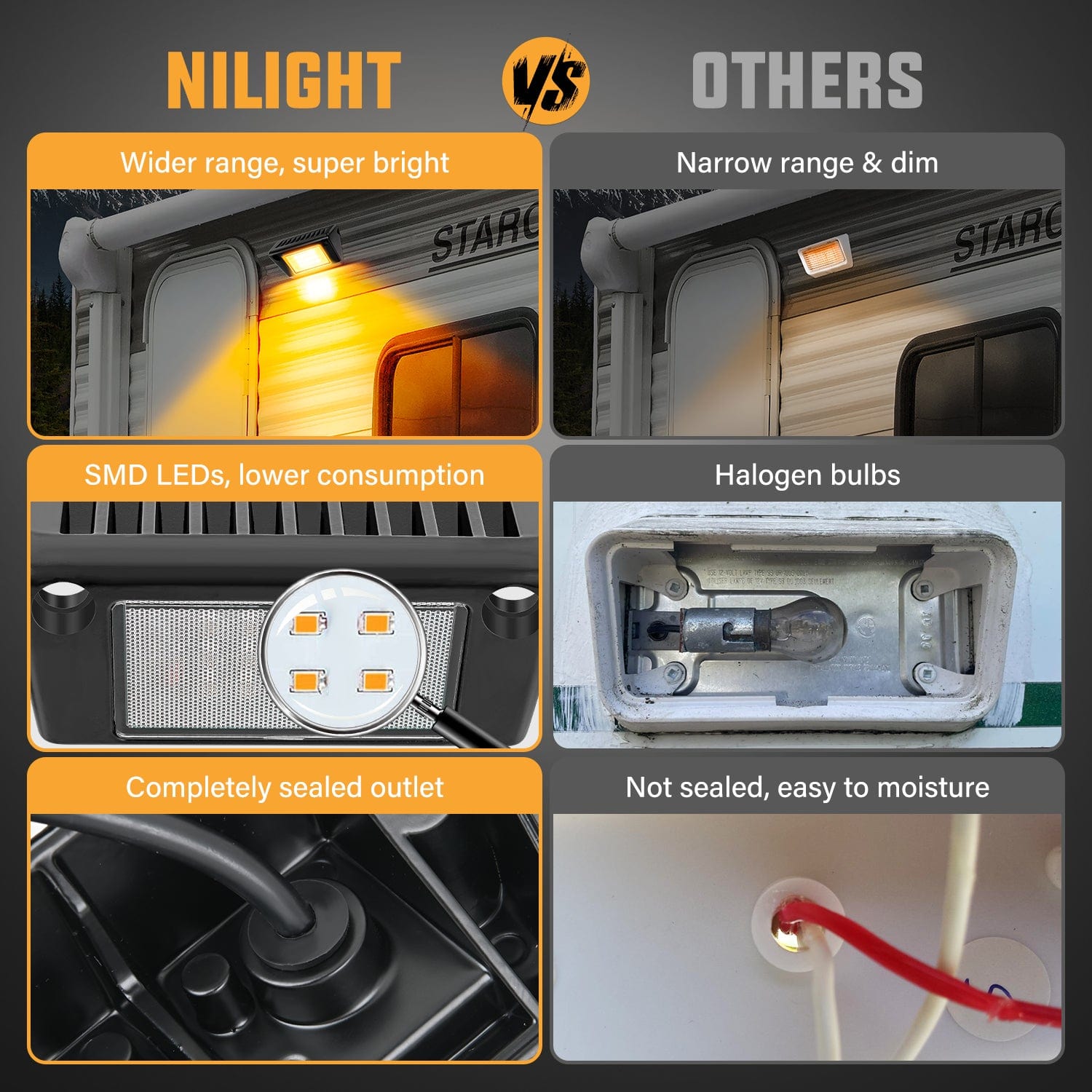 2PCS 5 Inch RV Exterior Amber LED Porch Lights - Durable Black Aluminum Housing - Perfect for Camper, Trailer & Motorhome Outdoor Lighting