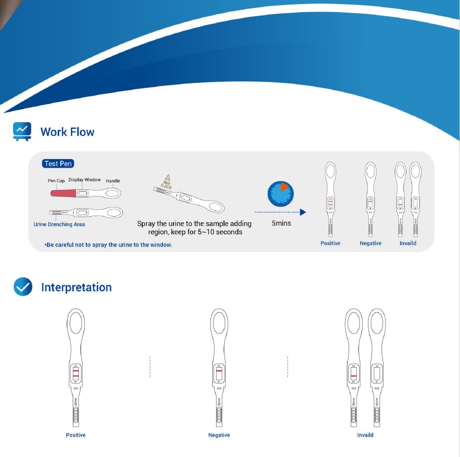 HCG Pregnancy Test Kit - Early Detection, Accurate Results for Home Use | Best for Trying to Conceive & Fertility Tracking
