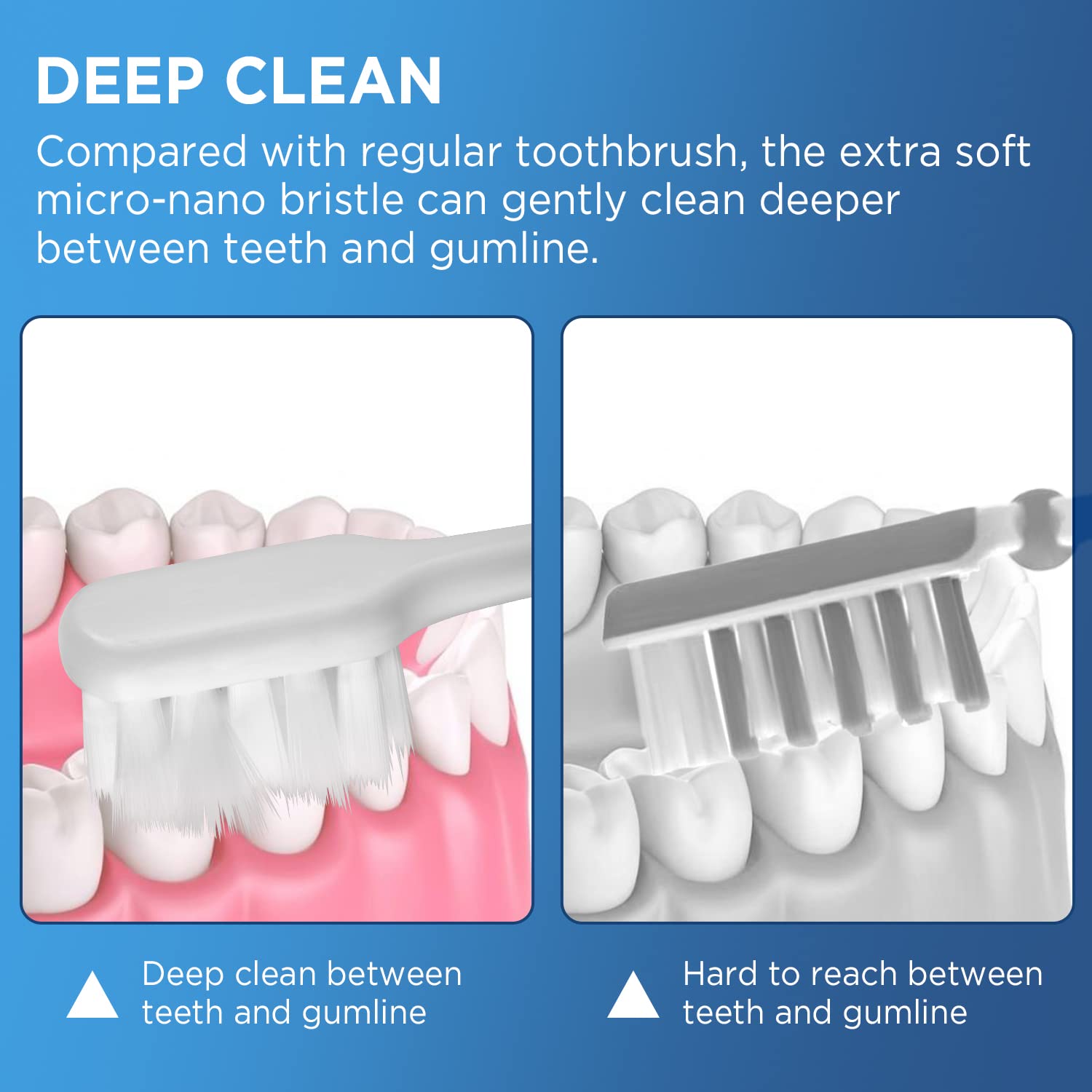 **Extra Soft Toothbrushes for Adults – 10000 Micro Nano Bristles for Sensitive Teeth & Gum Care – Compact Head (6 Pack) – Gentle Cleaning for Daily Oral Hygiene & Travel**
