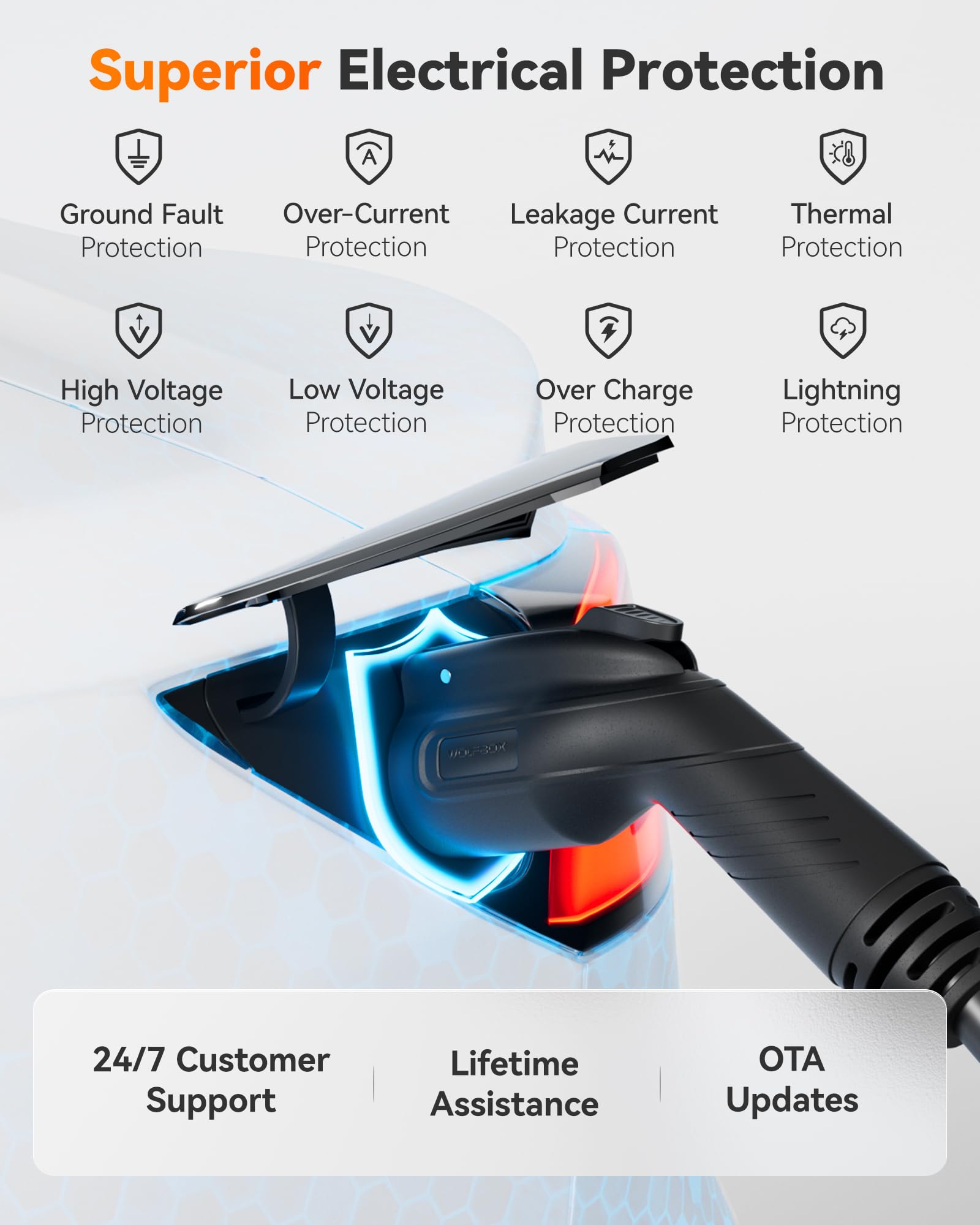 WOLFBOX 48A Level 2 EV Charger with Smart Display & RFID Card - 25ft Cable, WiFi Enabled, Hardwired 240V Electric Vehicle Charging Station for Indoor/Outdoor Use - Perfect for Home, Garage, and Workplace Charging