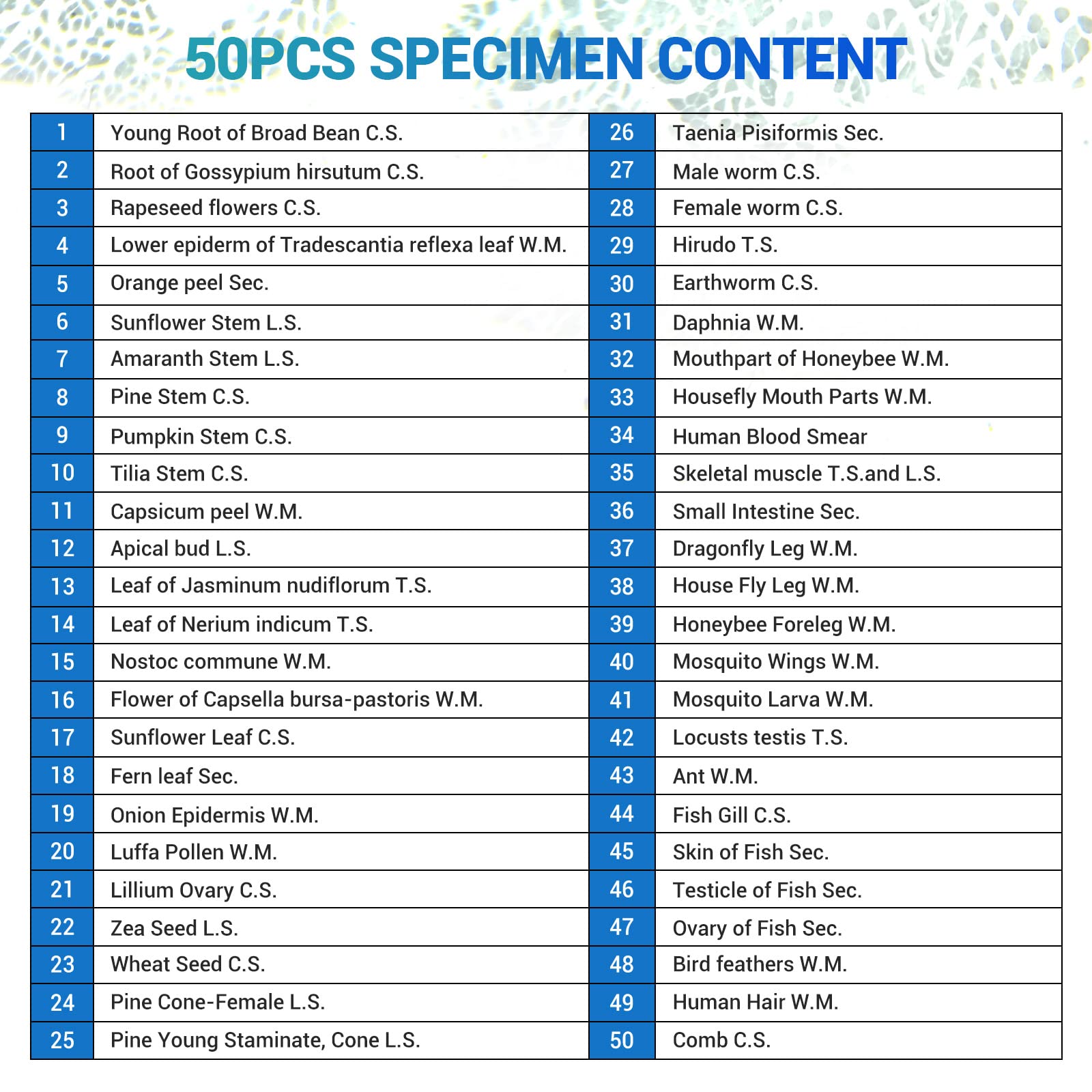 50 Prepared Microscope Slides with Specimens for Kids & Students - Plants, Insects, Fish, Animals & Human Tissue Samples | Biological Science Lab, Homeschool & Classroom Education | Perfect for STEM Learning & Science Experiments