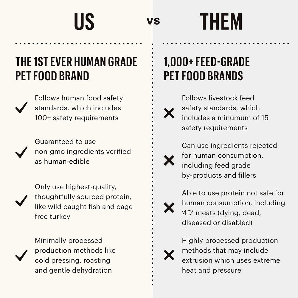 Premium Whole Grain Chicken Dehydrated Dog Food for Adult Dogs - High Protein, Grain-Free, All-Natural Nutrition for Active & Senior Dogs - Perfect for Travel, Hiking & Outdoor Adventures
