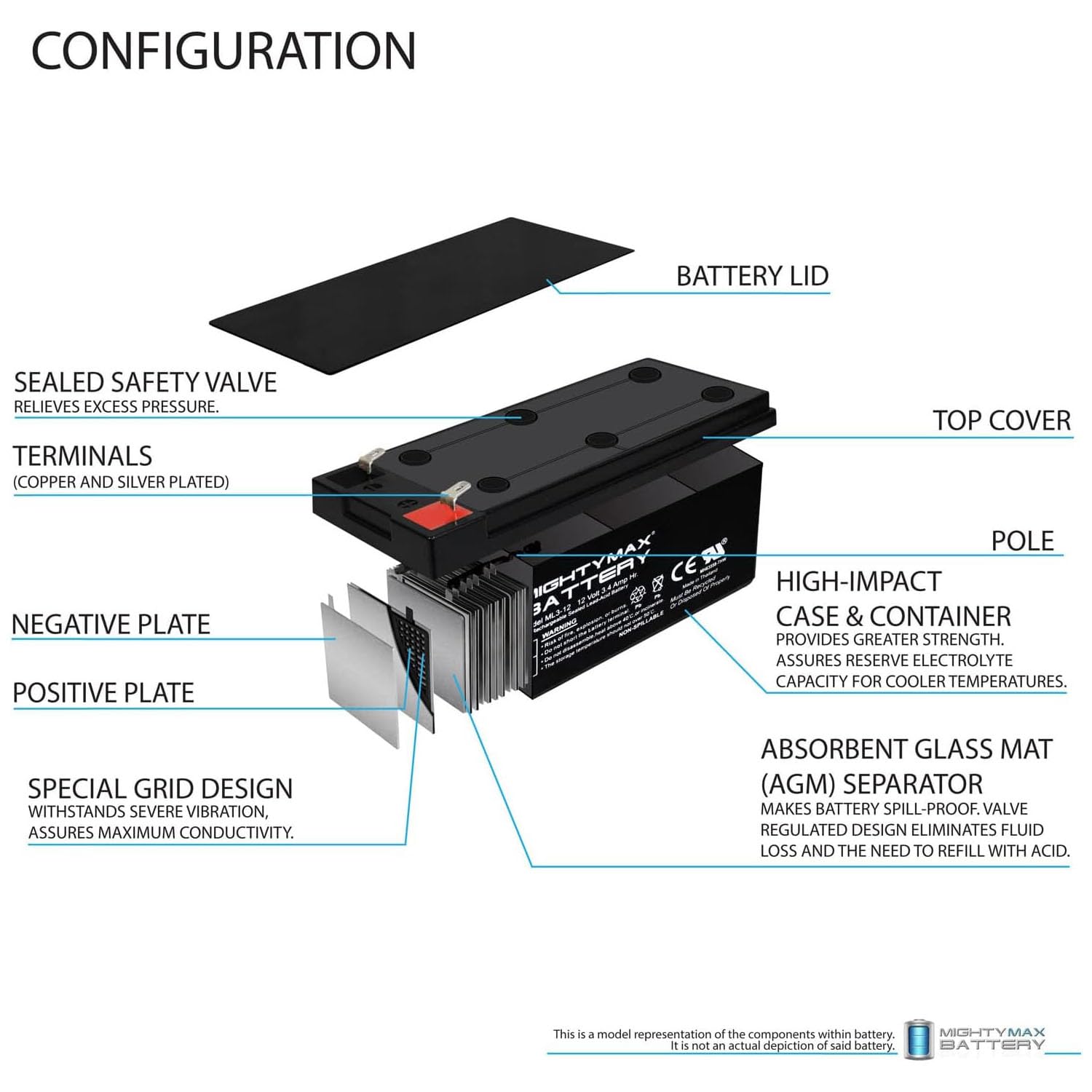 Mighty Max 12V 3AH SLA Rechargeable Battery - 2 Pack for APC UPS Backup Power Supply, Computers, Home & Office Electronics | Long-Lasting Emergency Power Solution