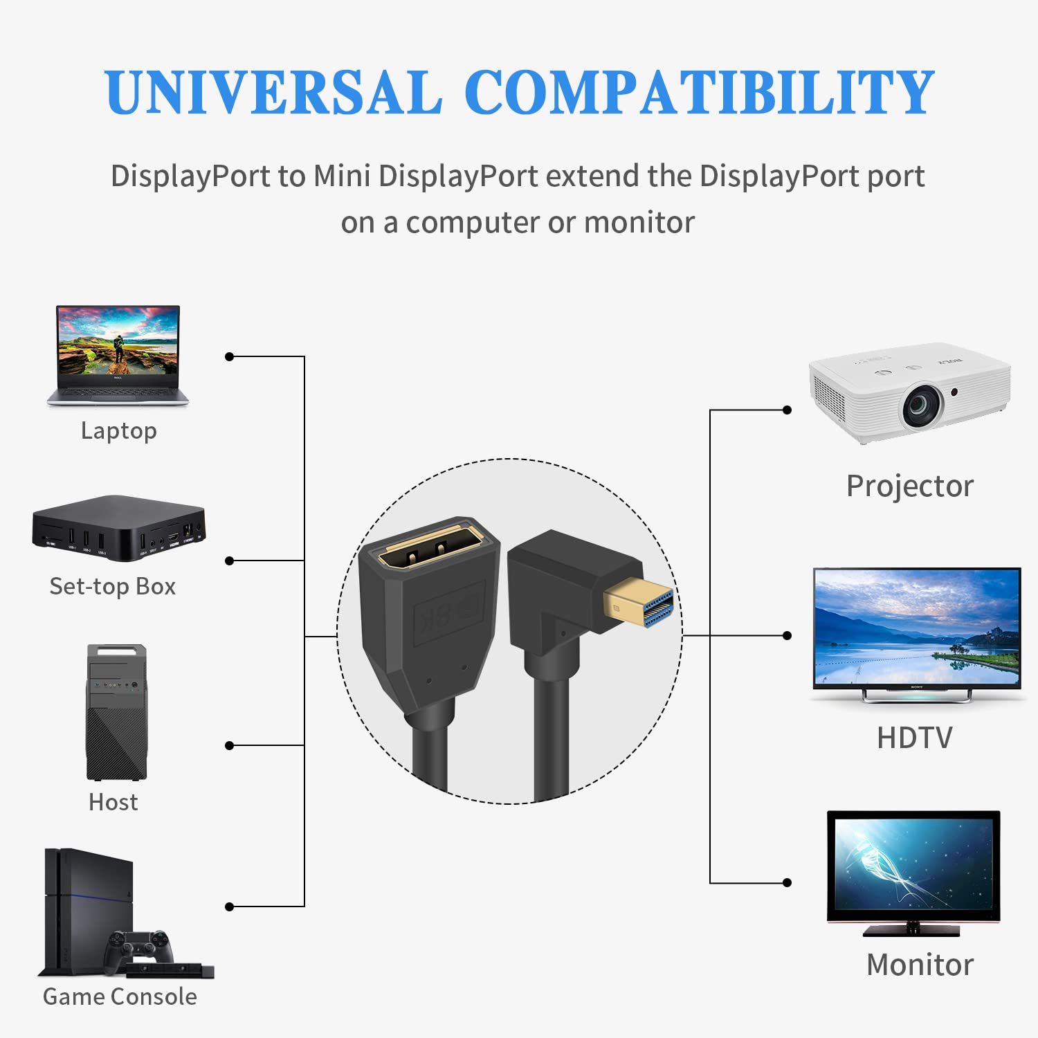 Duttek 1Ft Mini DP to DP Cable 8K@60Hz for PC, Laptop & Monitor