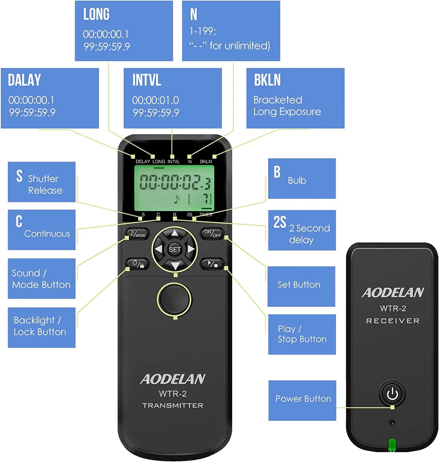 Wireless Shutter Remote Control Timer for Nikon D3 D4 D5 D6 D800 D850 DSLR Cameras - Intervalometer Replacement for Nikon MC-30A - Perfect for Time-Lapse Photography, Group Shots & Hands-Free Shooting