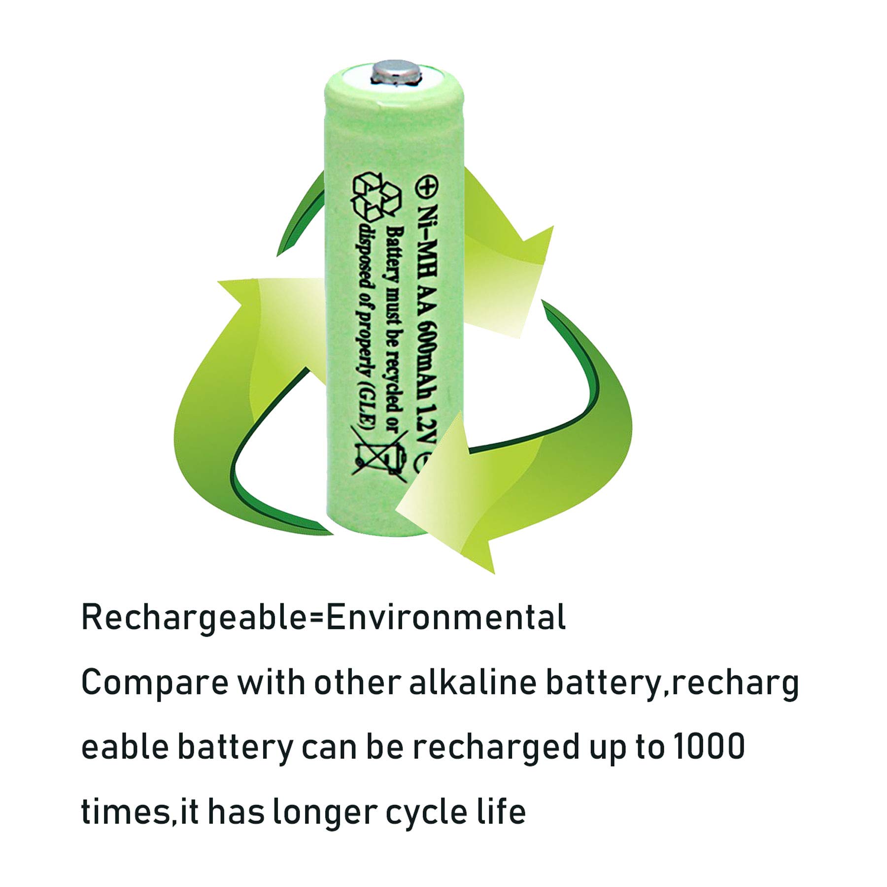 High Capacity NiMH AA 600mAh 1.2V Rechargeable Batteries - 12 Pack for Solar Lights, Garden Lights, Remote Controls, Computer Mice - Perfect for Outdoor Lighting & Home Electronics
