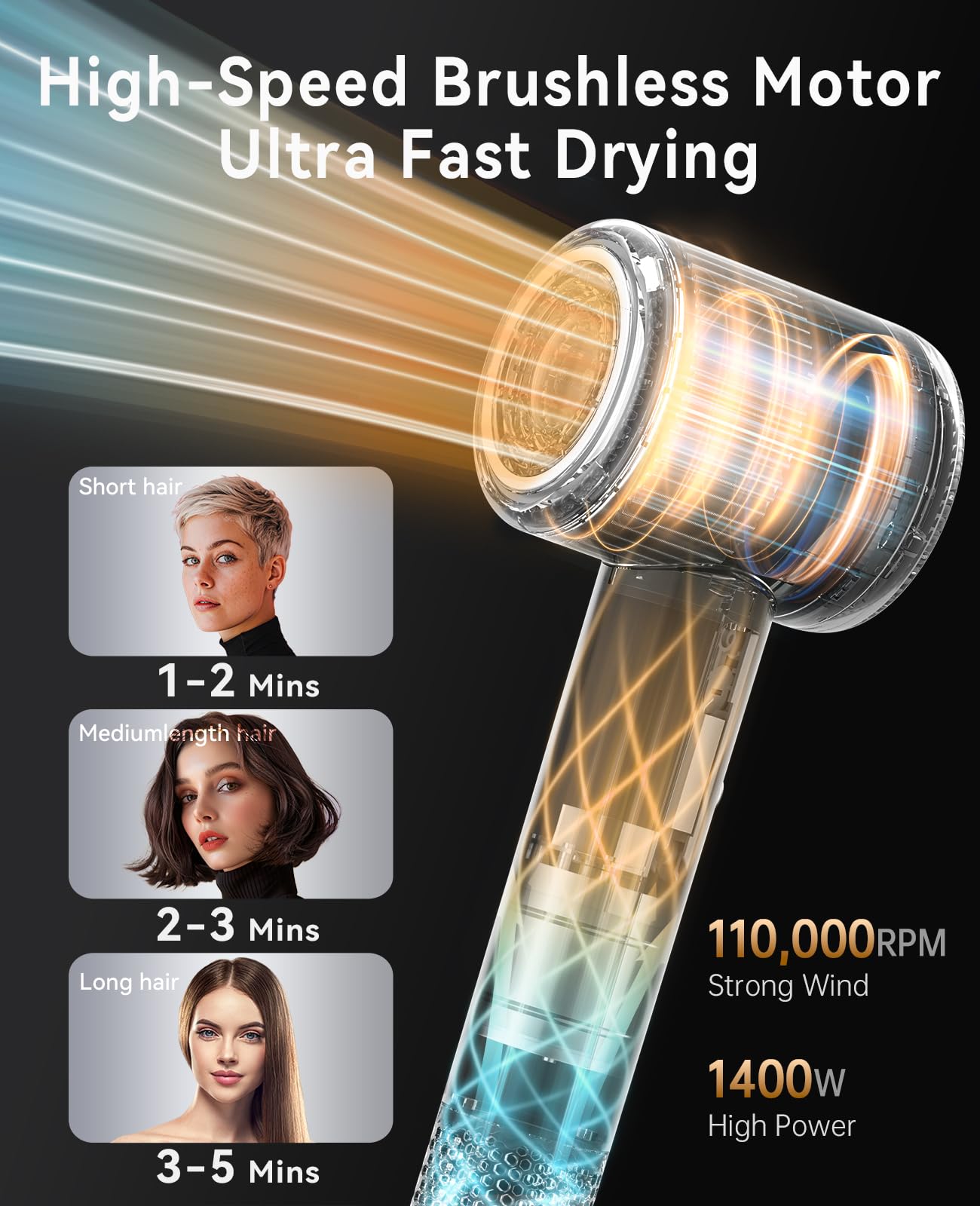 CONFU 1400W Professional Hair Dryer with Diffuser - 110,000 RPM High-Speed Ionic Blow Dryer for Fast Drying, Lightweight Design for Home & Travel Use, Includes Concentrator Nozzle for Women & Men - Perfect for Salon-Quality Styling at Home and On-the-Go