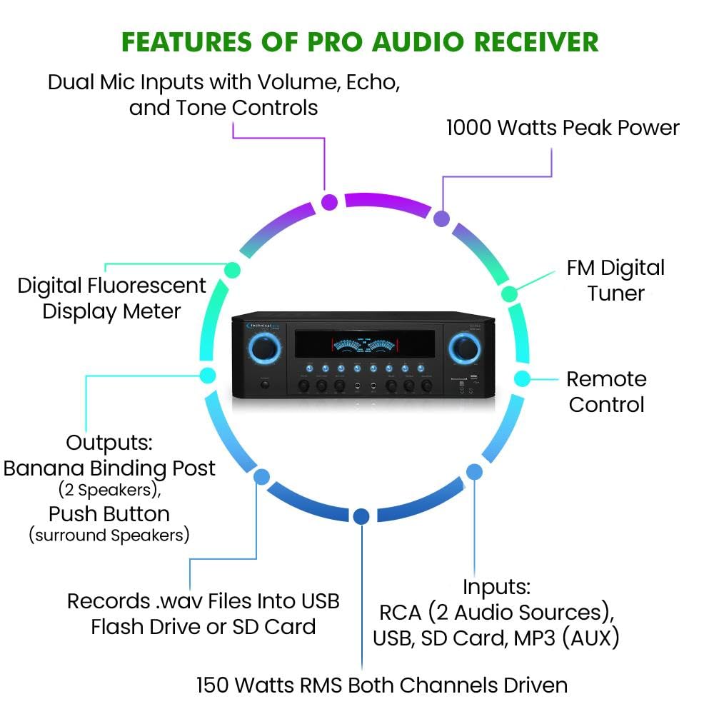 Technical Pro 1000W Professional Home Theater Receiver System with Digital Processing & Remote - Includes 6x 5.25