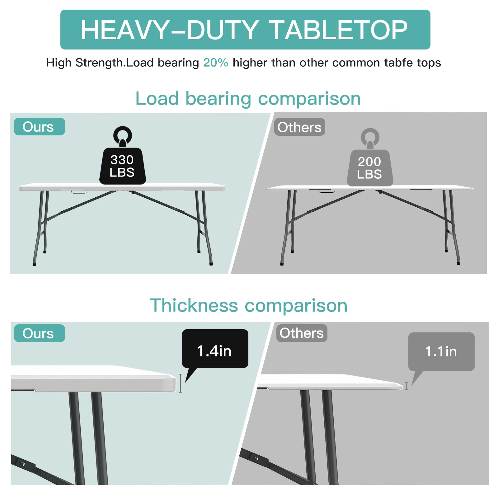 6FT Plastic Folding Table - Portable Lightweight Foldable Table for Outdoor Picnic, Camping, Party, Wedding, BBQ & Kitchen Use - Easy Carry Handle & Lock System - White - Perfect for Backyard Gatherings, Tailgating & Beach Trips