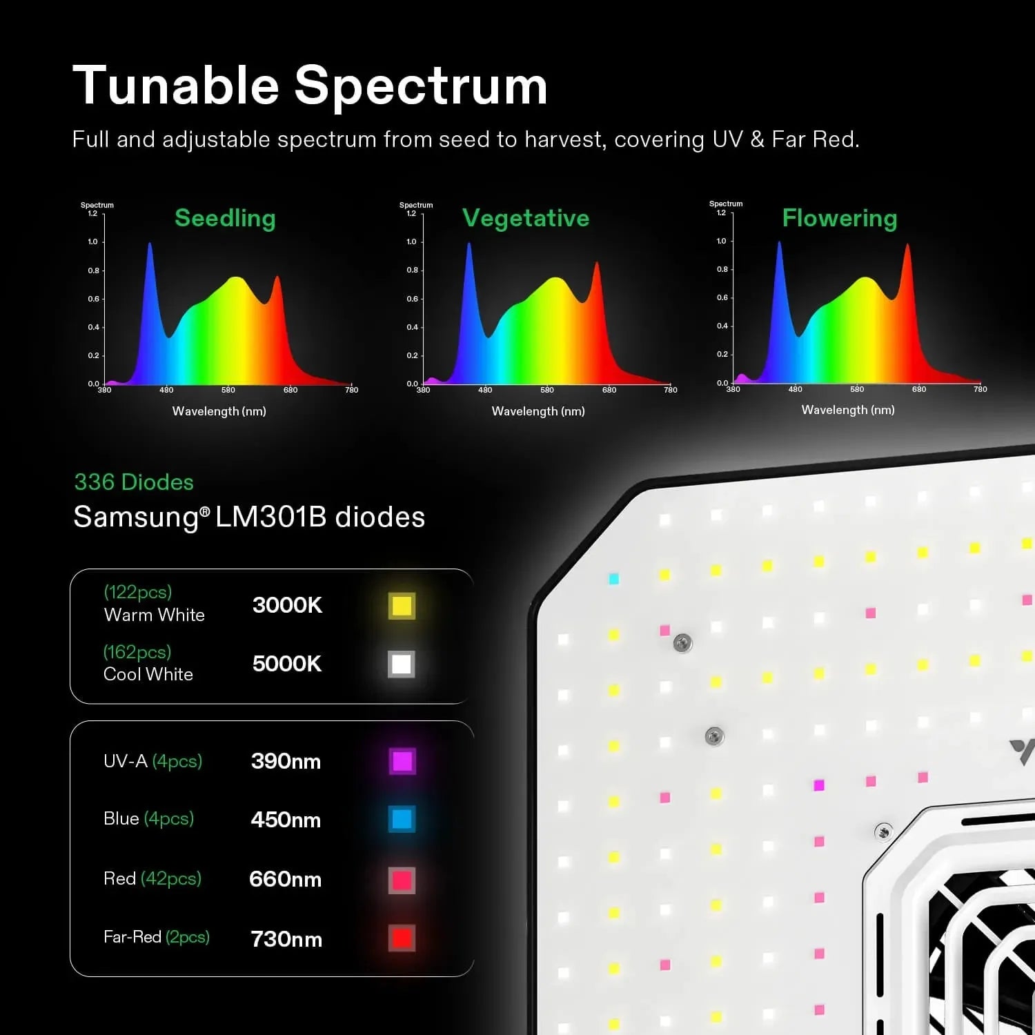 Vivosun AeroLight A150 LED Grow Light with GrowHub E42A - Full Spectrum Indoor Plant Growing Light for Hydroponics, Greenhouse & Home Gardening