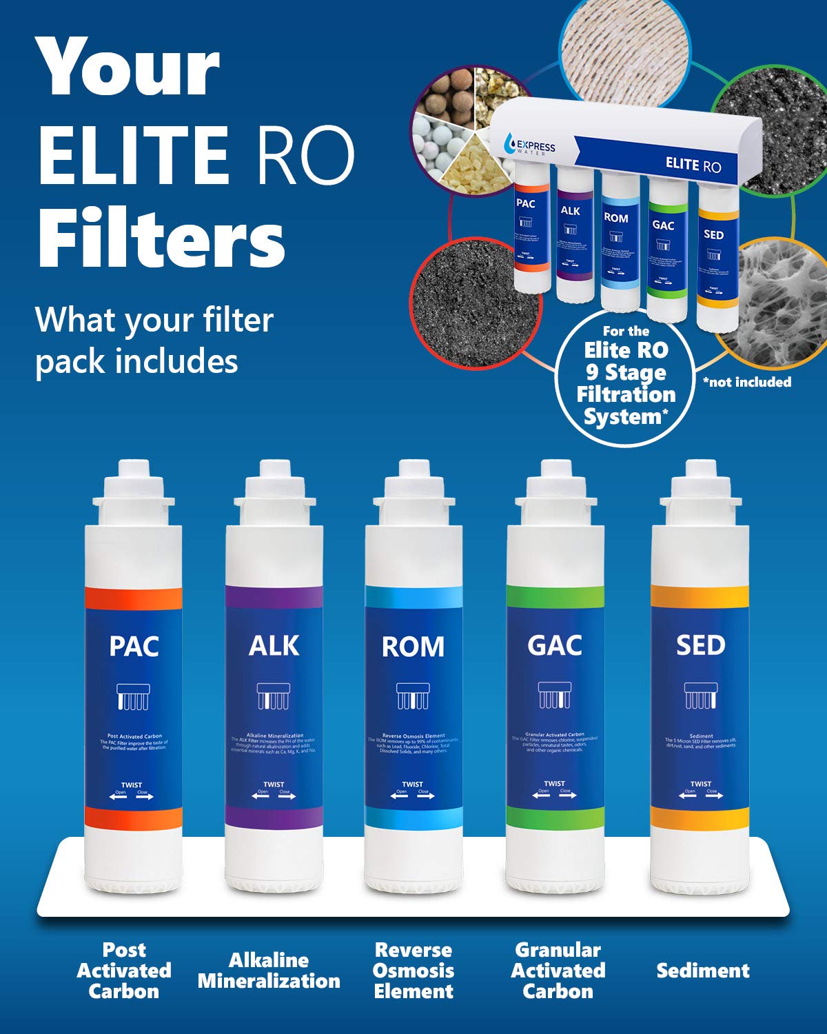 EXPRESS WATER FLTELITE5 Elite RO Alkaline Reverse Osmosis System Replacement Filter Set - Standard White | Under Sink Water Filtration for Clean Drinking & Cooking