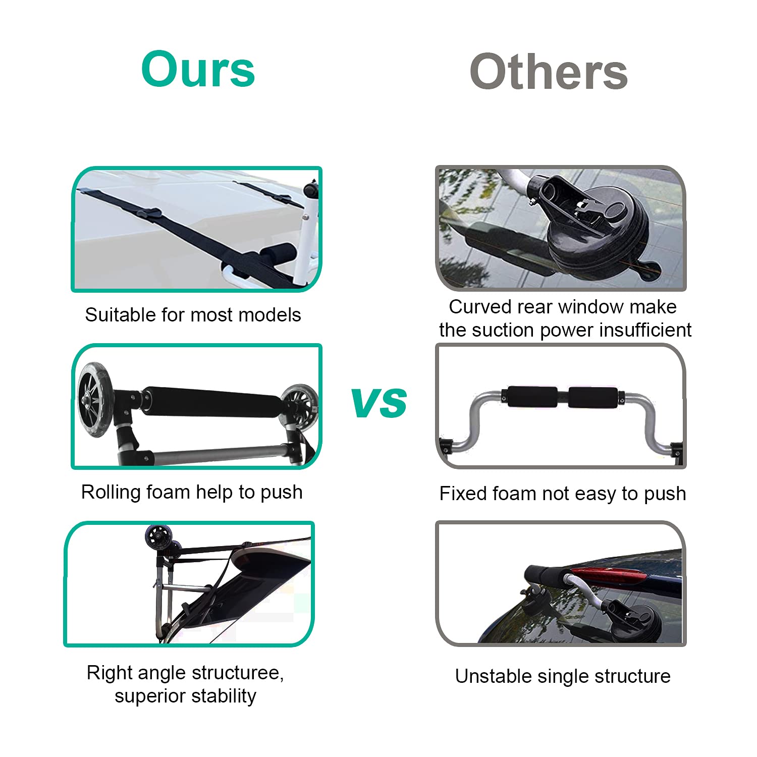 **Kayak Roller for Car Roof - Adjustable Load Assist with Anti-Slip Design, Fits Kayaks & Canoes up to 220lbs, Easy Mounting on Crossbars, Roof Racks or Pads - Perfect for Safe and Effortless Watercraft Loading**
