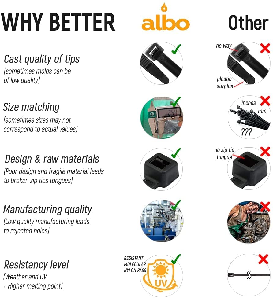 ALBO 4-Inch Black Nylon Cable Ties (1000 Pack) - 18lb Tensile Strength, UV Resistant Zip Ties for Organizing Wires, Bundling Cables & DIY Projects