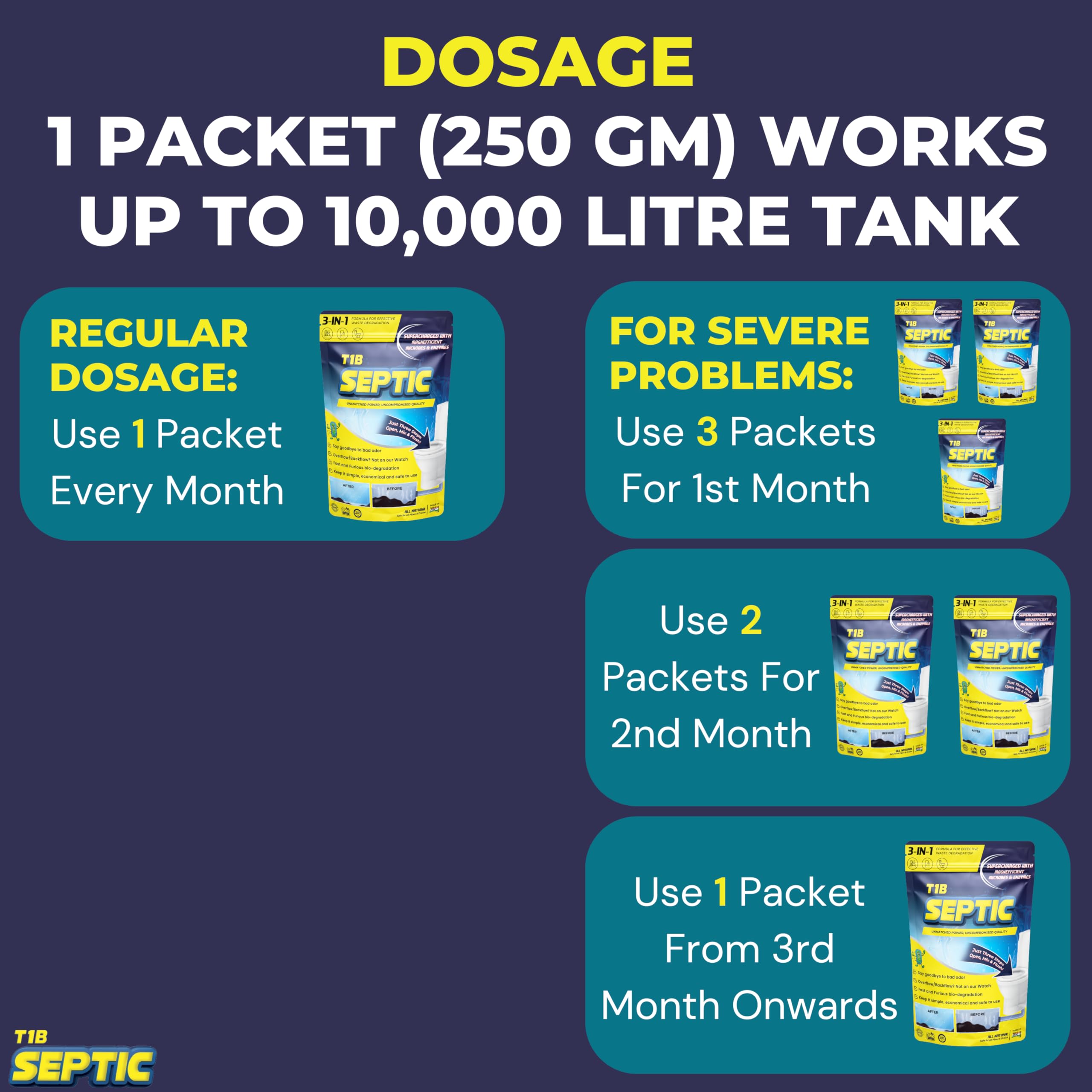 T1B Septic Tank Cleaner - 3-in-1 Formula for Kitchen, Bathroom & Toilet Waste Degradation | Reduces Sludge & Eliminates Odors | Septic Safe Bacteria Prevents Backflow & Overflow | 250g Pack (1 Count) | Ideal for Home, RV & Camping Septic Systems
