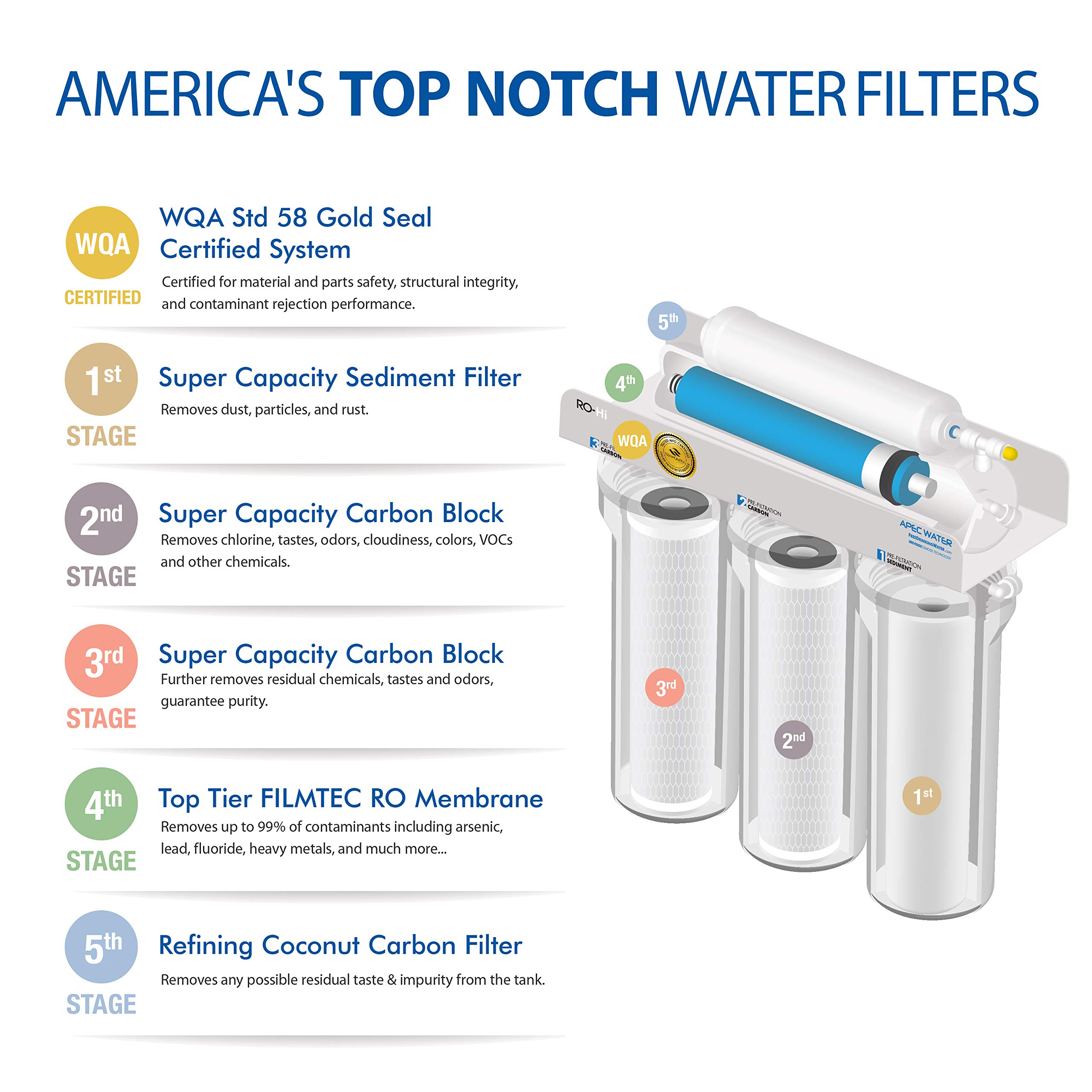 APEC Water Systems RO-Hi Top Tier Supreme Certified Reverse Osmosis Drinking Water Filter System - High Output, Fast Flow, Ultra Safe for Home & Office Use