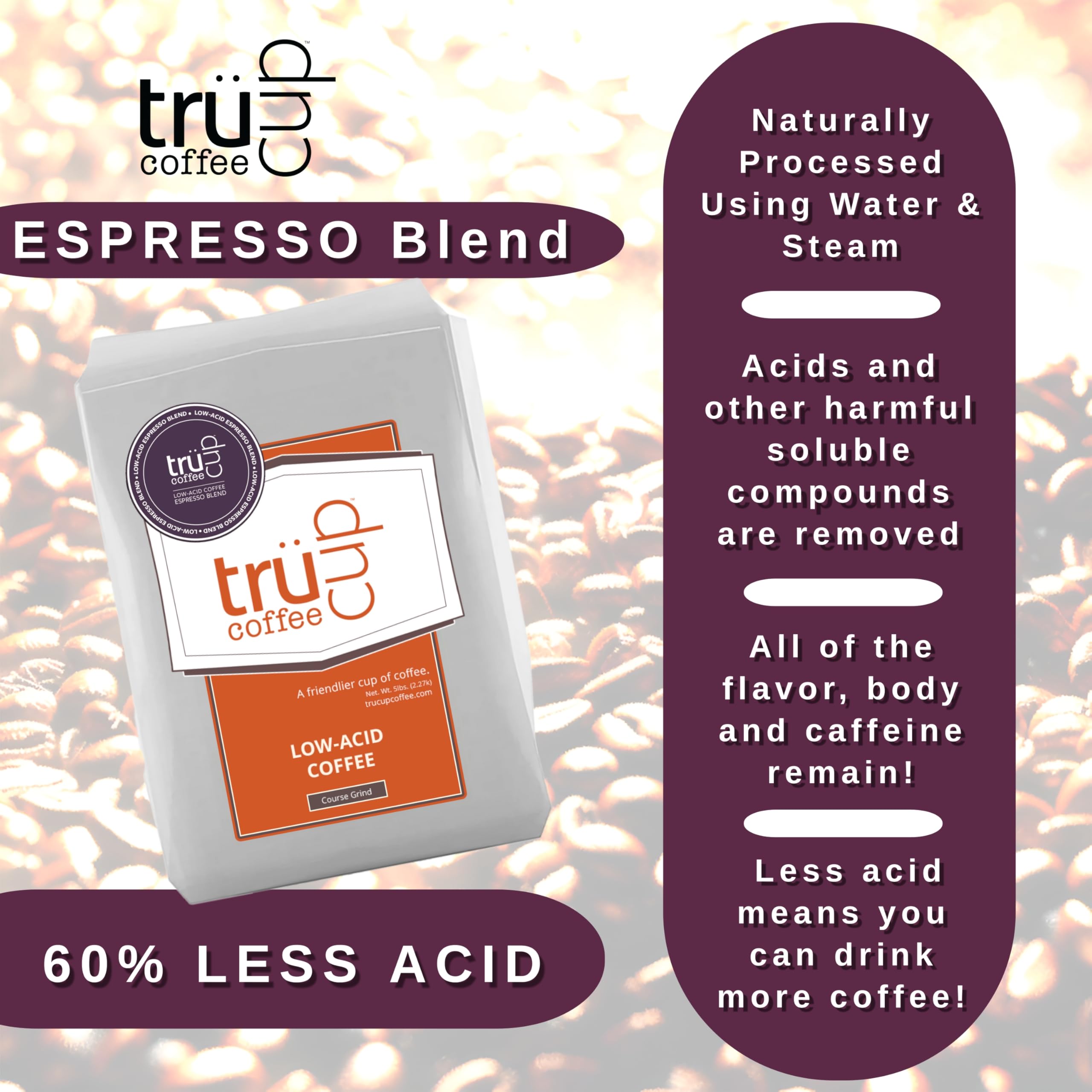 Trücup Low Acid Coffee Ground - 80oz Drip Grind, Natural Water & Steam Process with 60% Less Acid, Smooth Flavor, Stomach-Friendly, Rich in Antioxidants | Perfect for Sensitive Stomachs, Morning Brew & Office Coffee Break