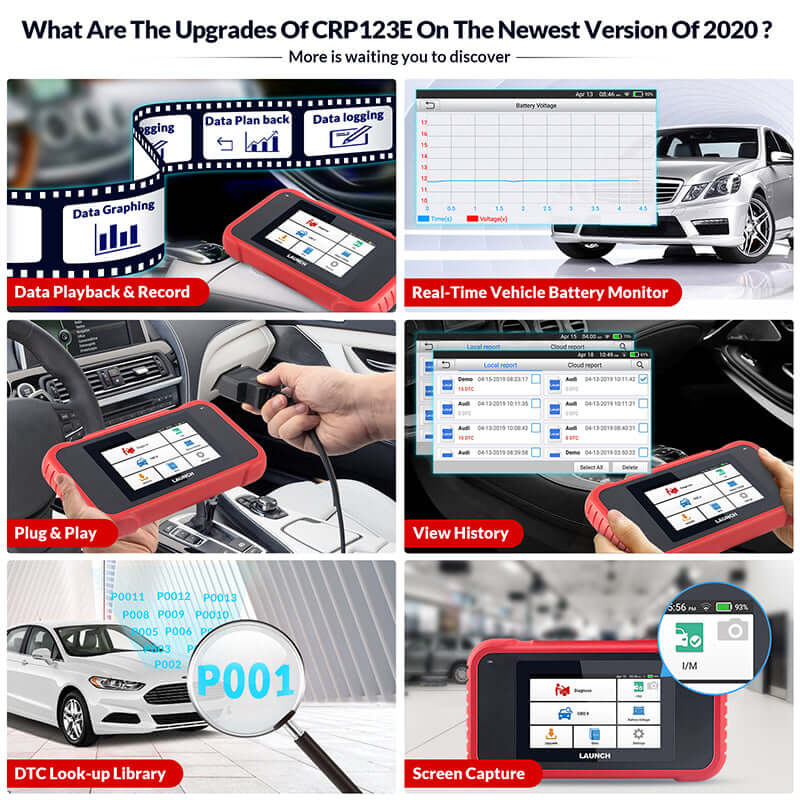 2025 LAUNCH CRP123E OBD2 Scanner - Professional Engine, ABS, SRS & Transmission Diagnostic Tool with Oil Reset, Throttle Relearn, SAS Reset | Code Reader for Airbag, Check Engine Light | Free Lifetime Updates | Perfect for Mechanics & DIY Car Repairs